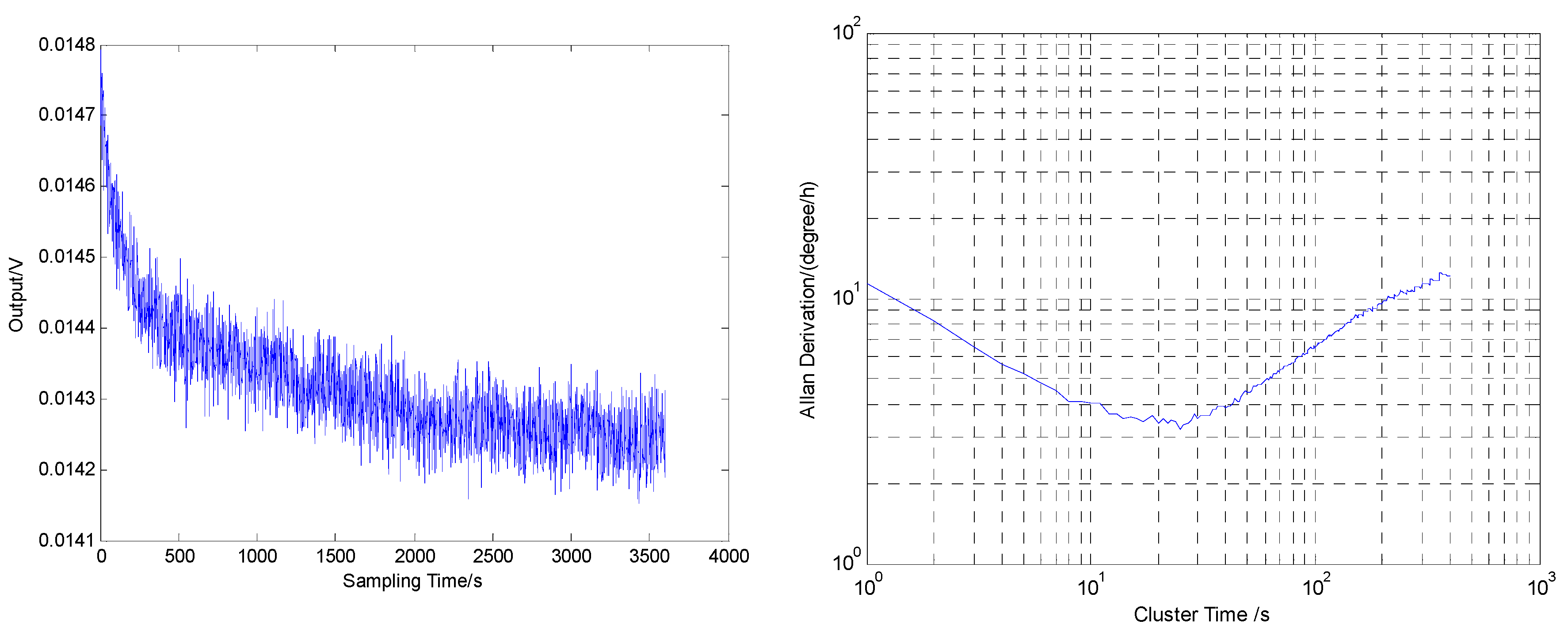 Micromachines 09 00328 g007 550