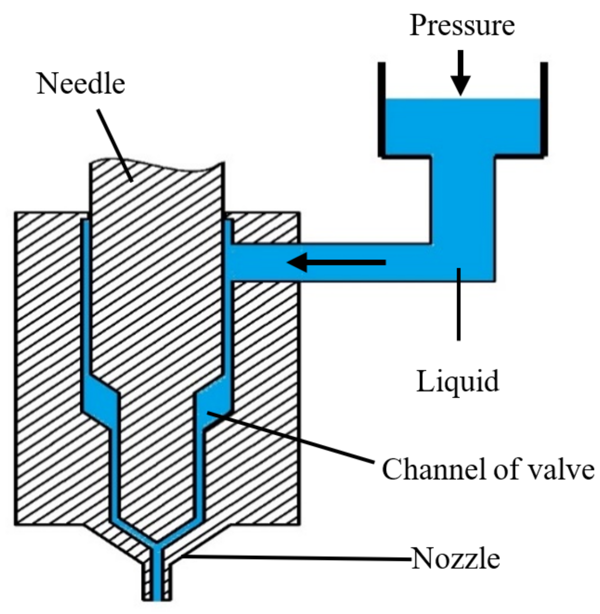 Micromachines 09 00330 g001