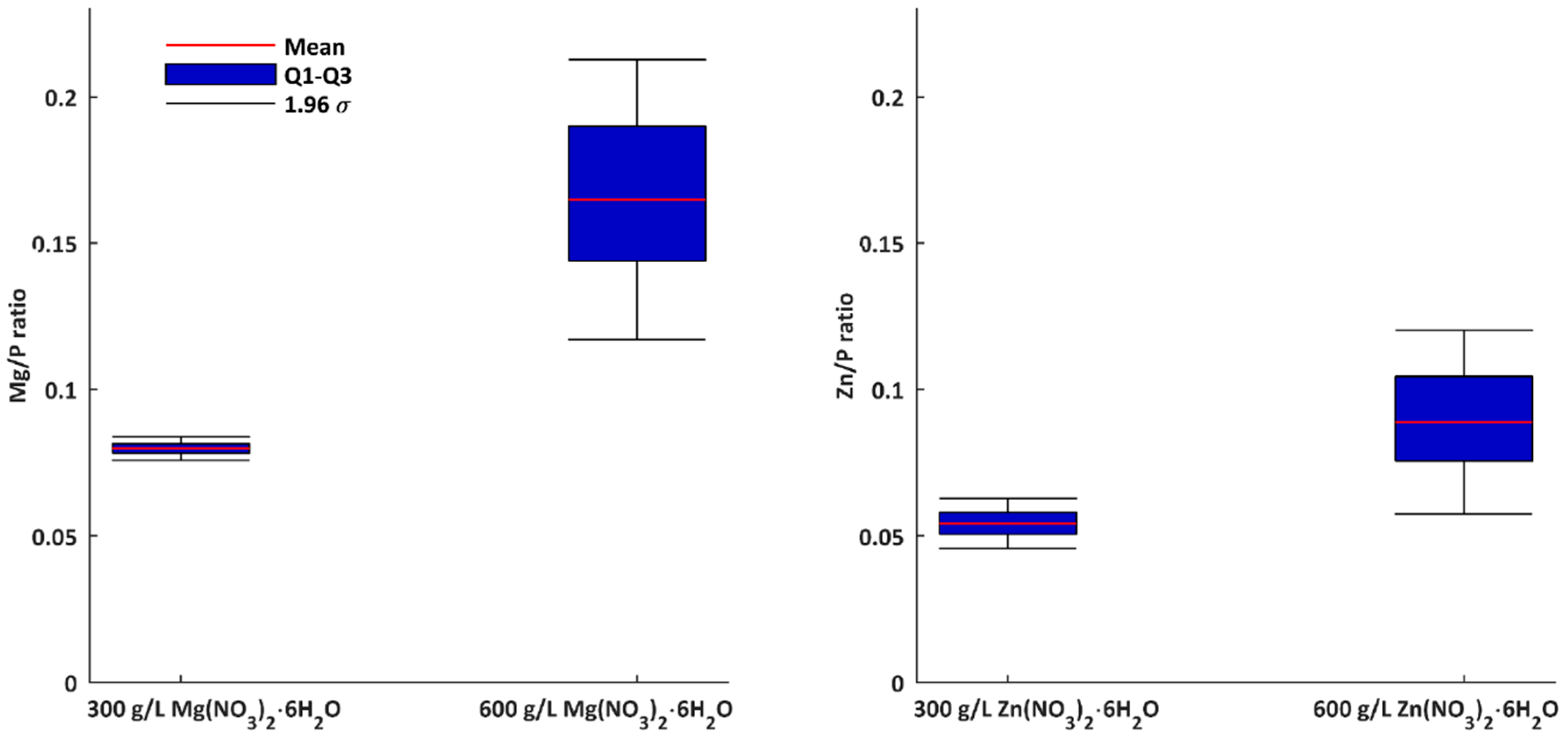 Micromachines 09 00332 g003 Micromachines 09 00332 g003