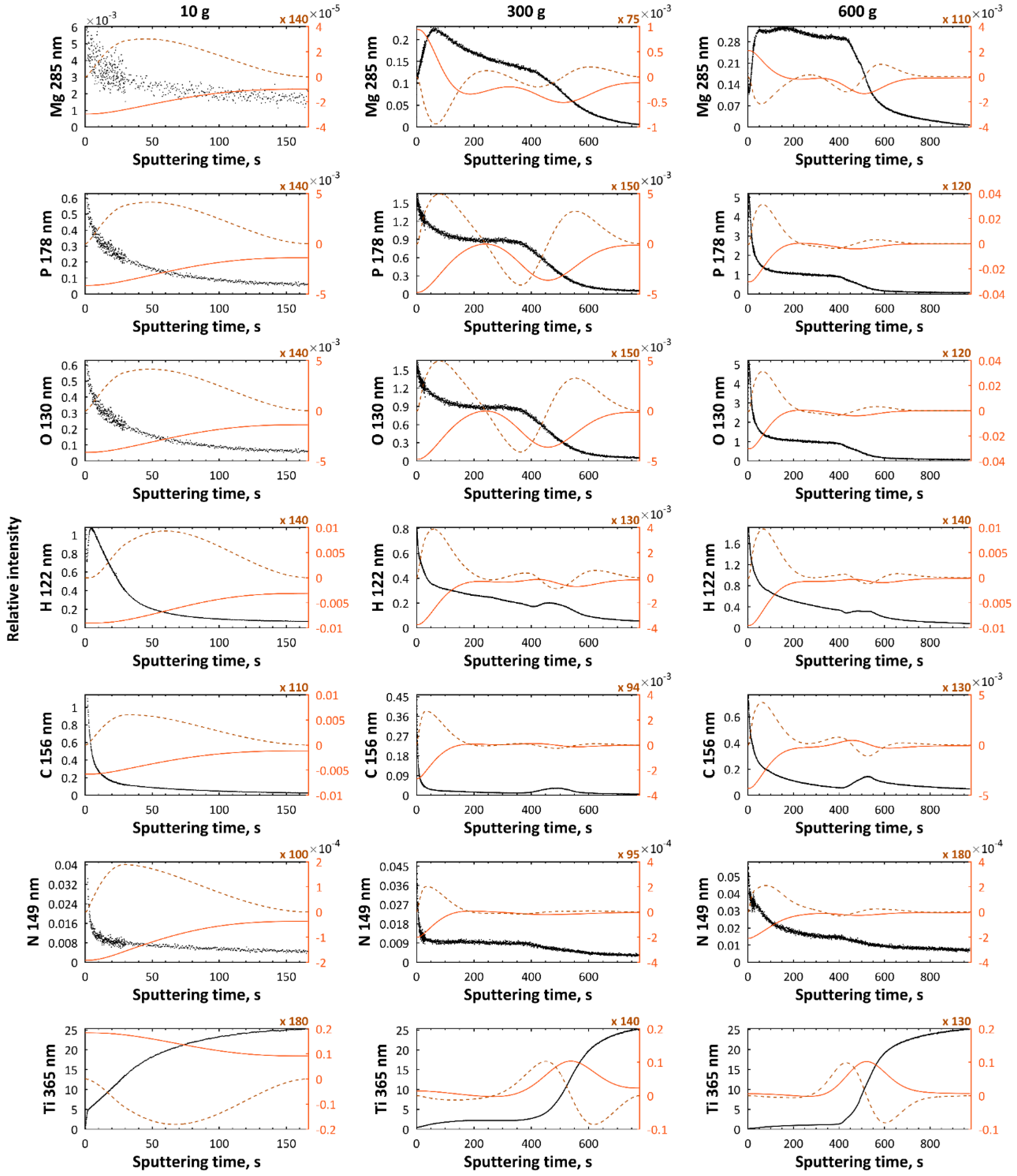 Micromachines 09 00332 g004 Micromachines 09 00332 g004