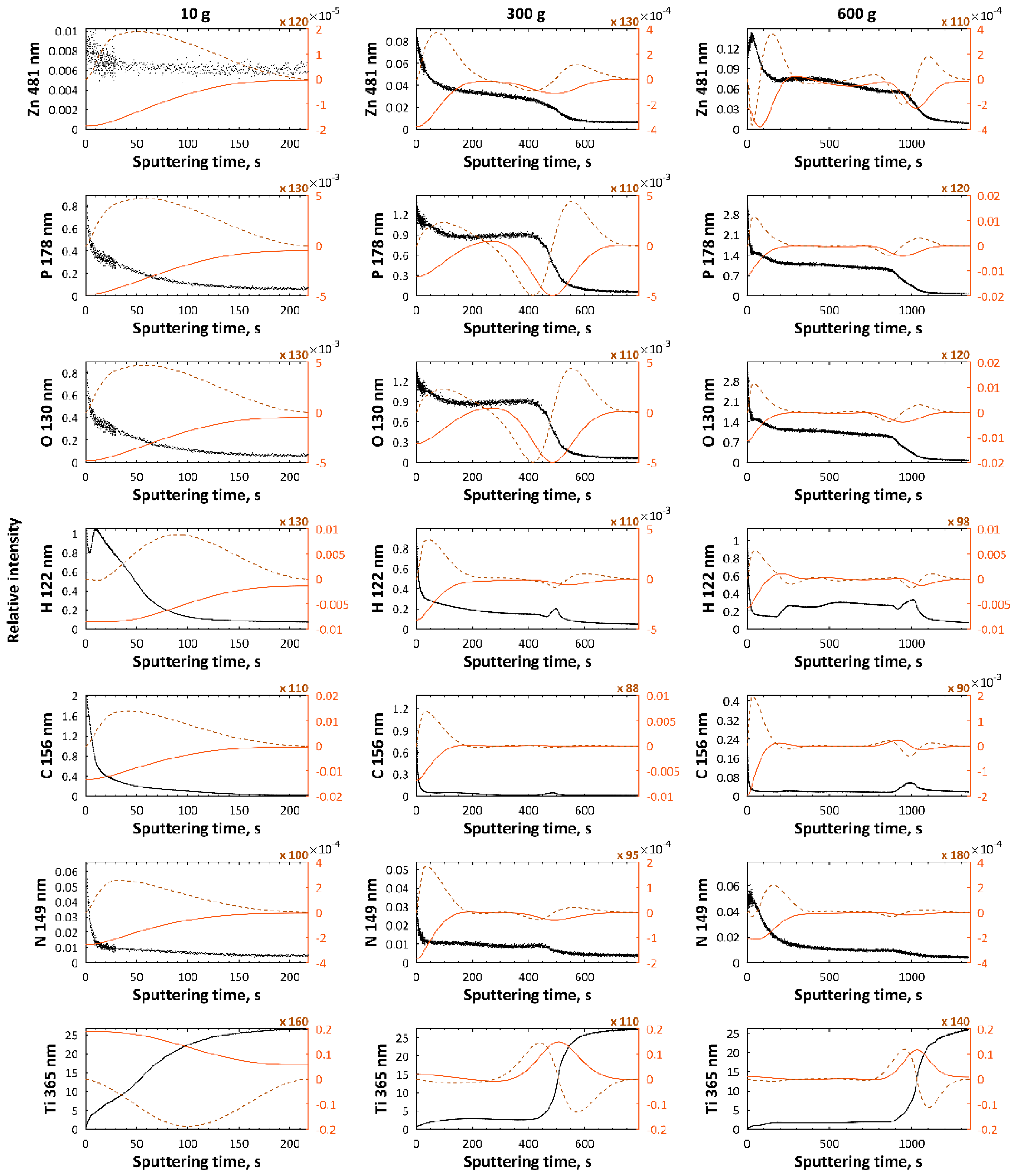 Micromachines 09 00332 g005 Micromachines 09 00332 g005