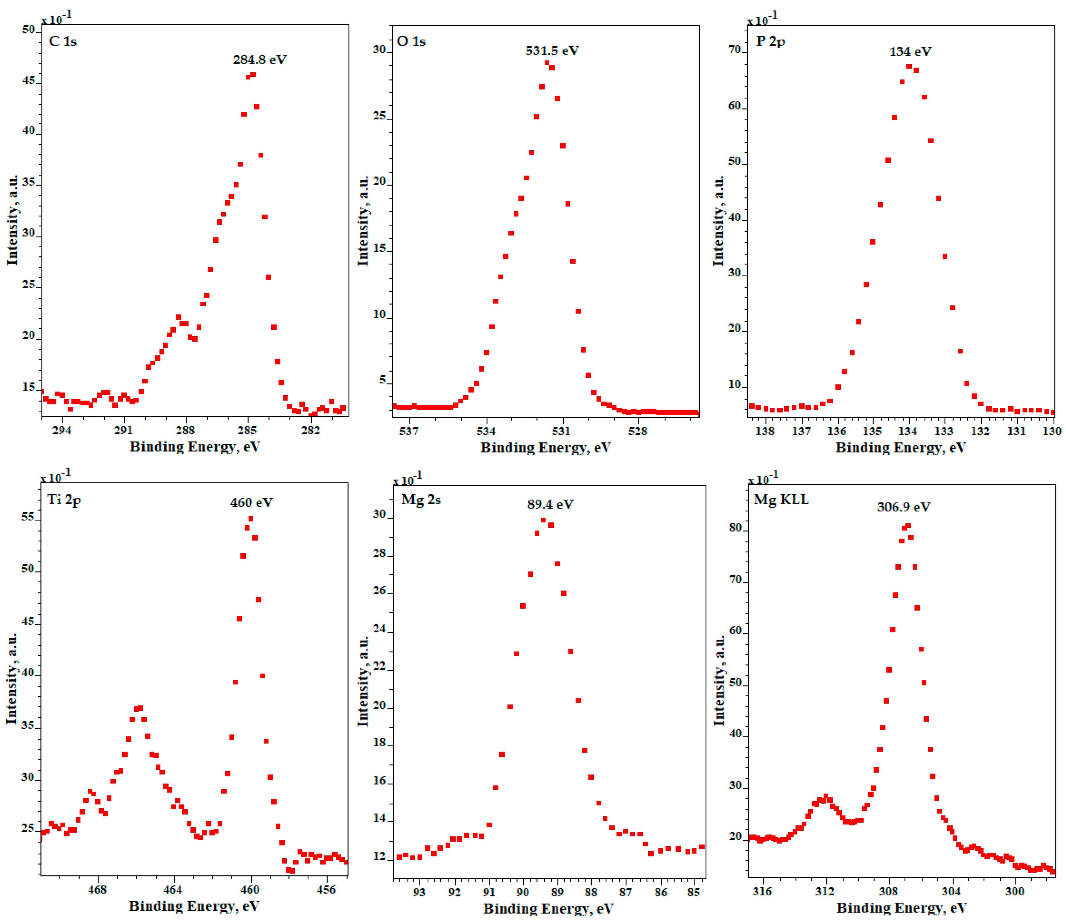 Micromachines 09 00332 g006 Micromachines 09 00332 g006