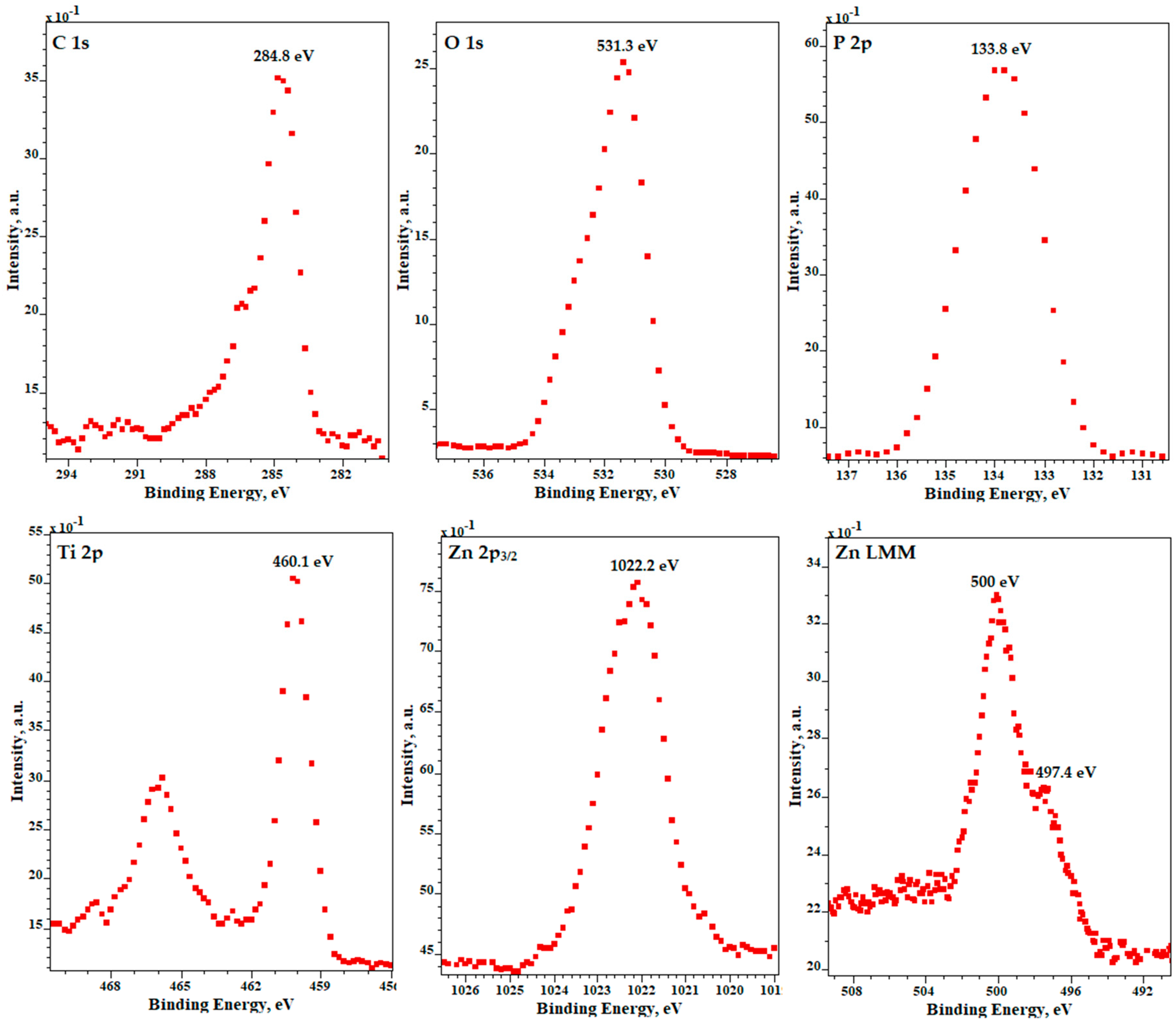 Micromachines 09 00332 g007 Micromachines 09 00332 g007