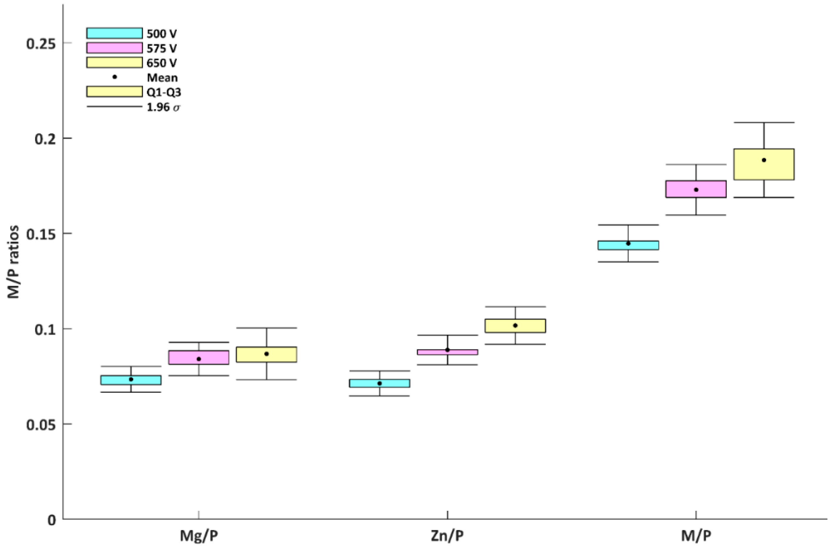 Micromachines 09 00332 g010 Micromachines 09 00332 g010