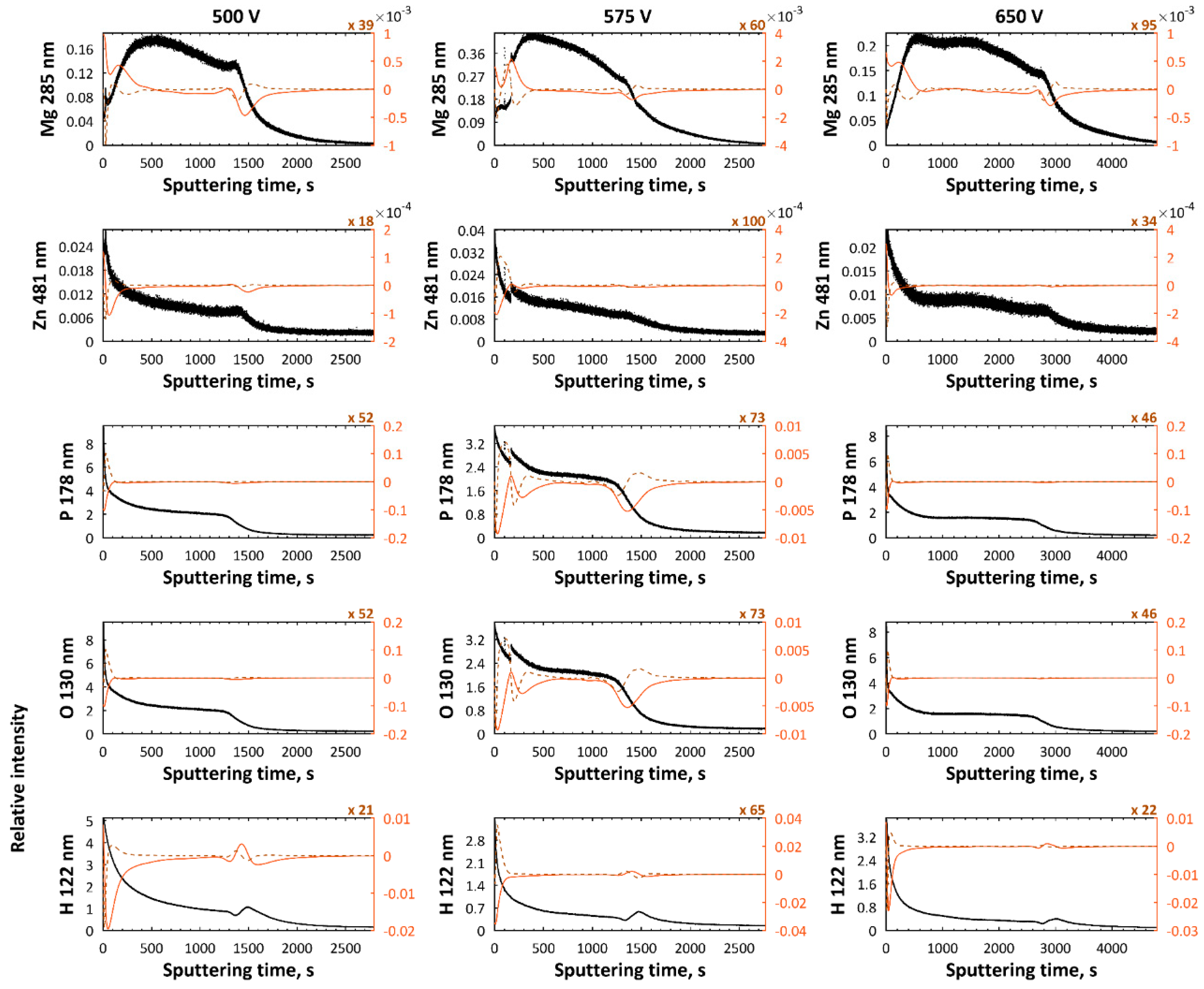 Micromachines 09 00332 g011a Micromachines 09 00332 g011a