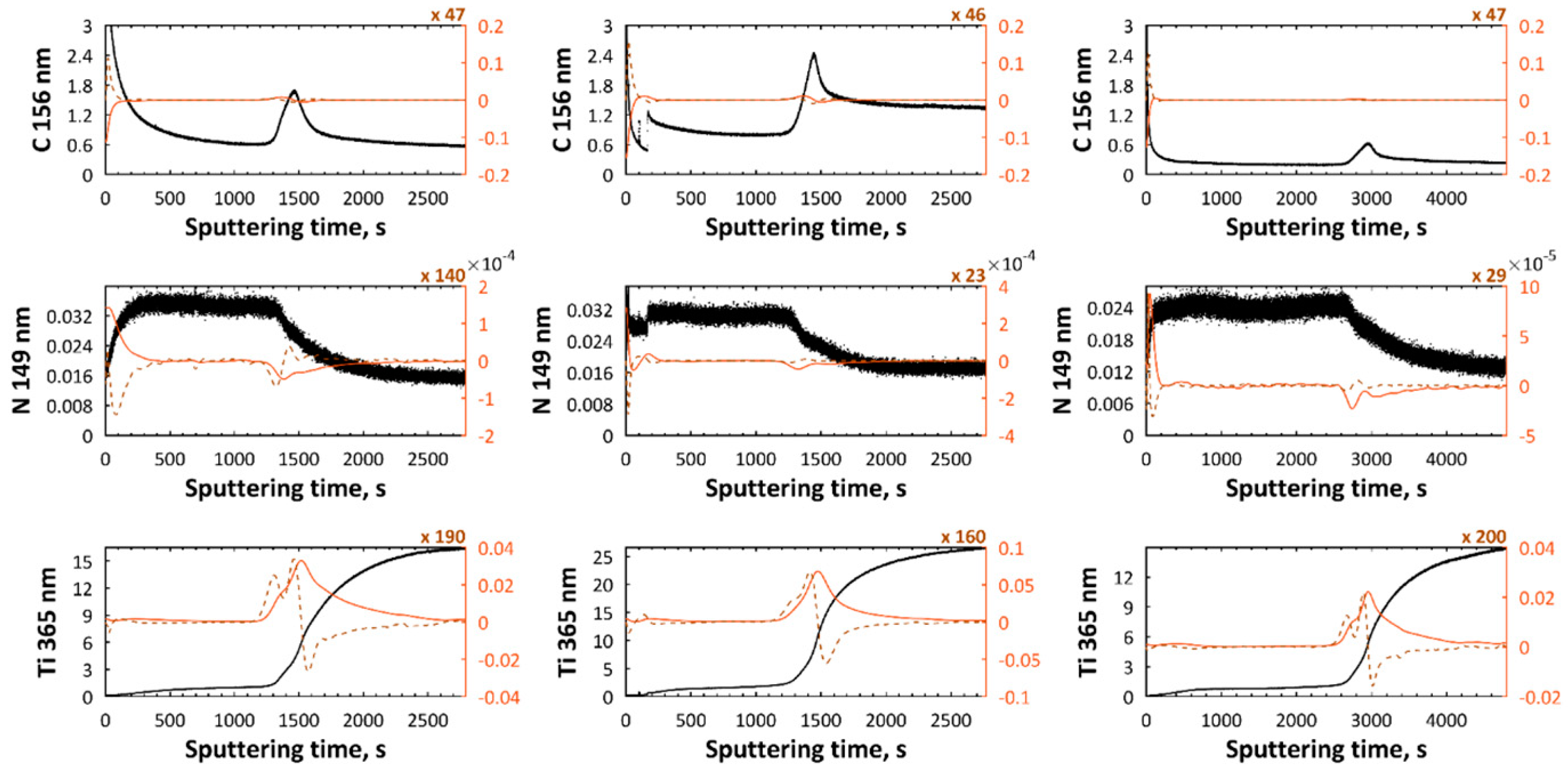 Micromachines 09 00332 g011b Micromachines 09 00332 g011b