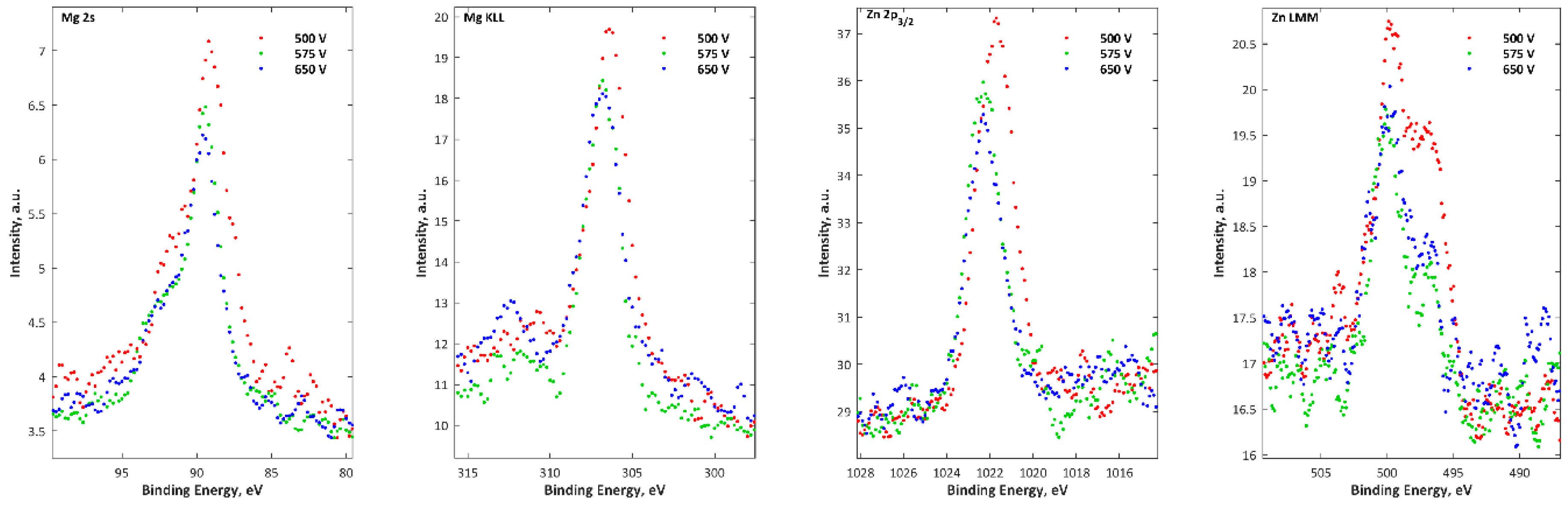 Micromachines 09 00332 g012a Micromachines 09 00332 g012a