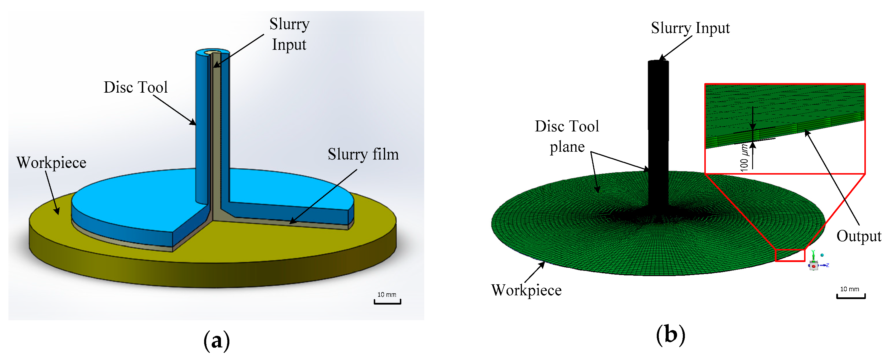 Micromachines 09 00333 g002 550