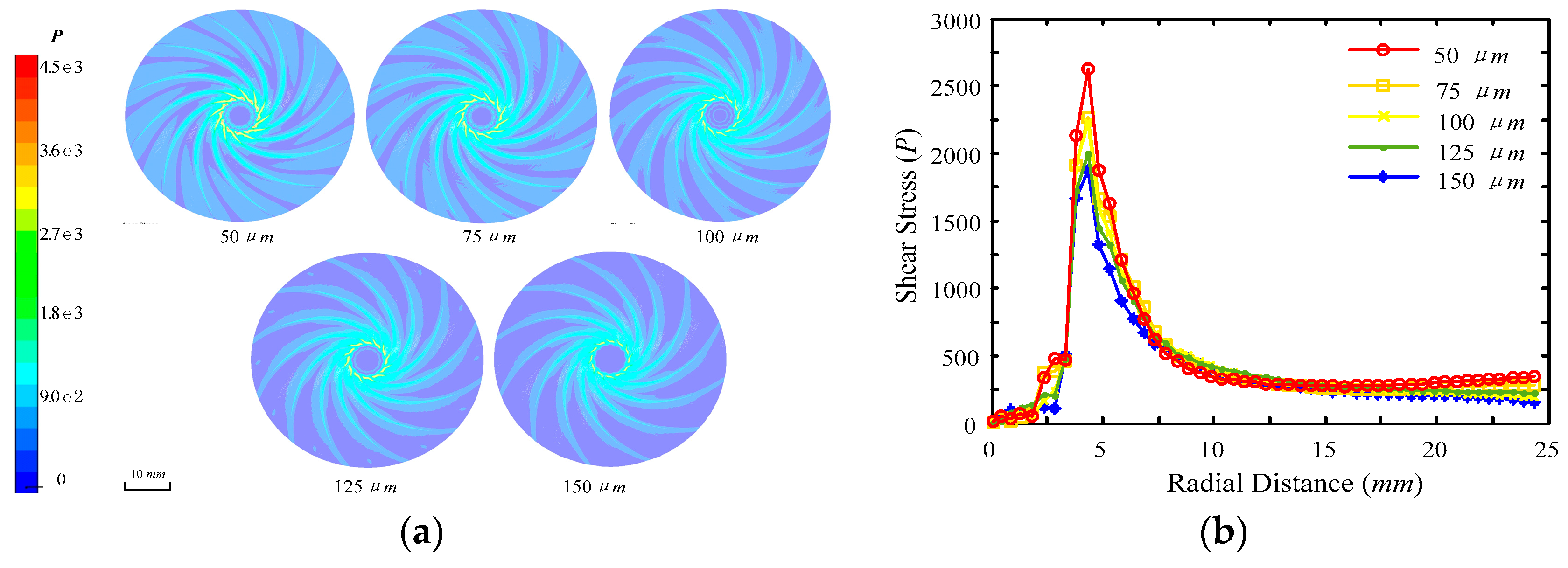 Micromachines 09 00333 g006 550