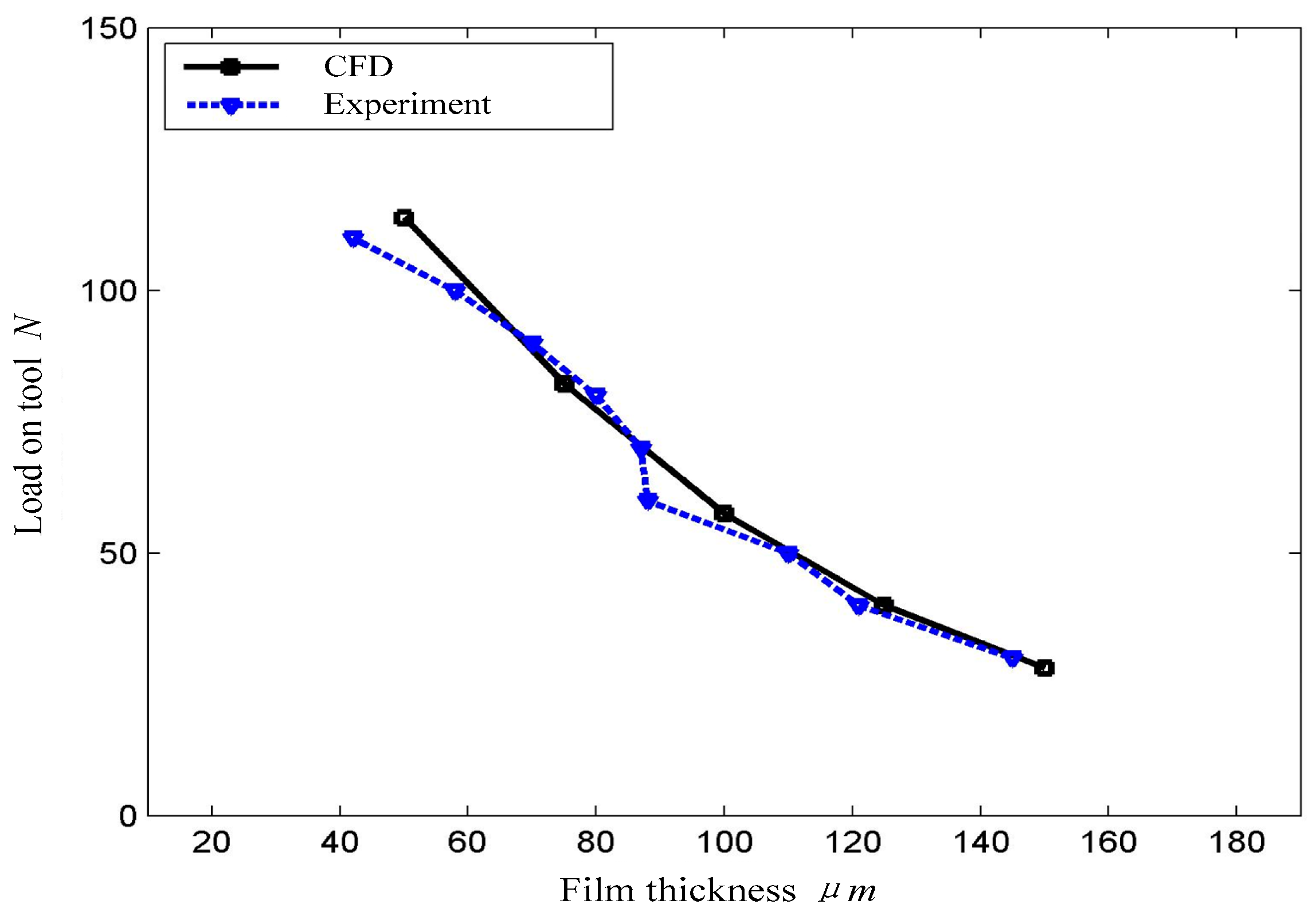 Micromachines 09 00333 g008 550