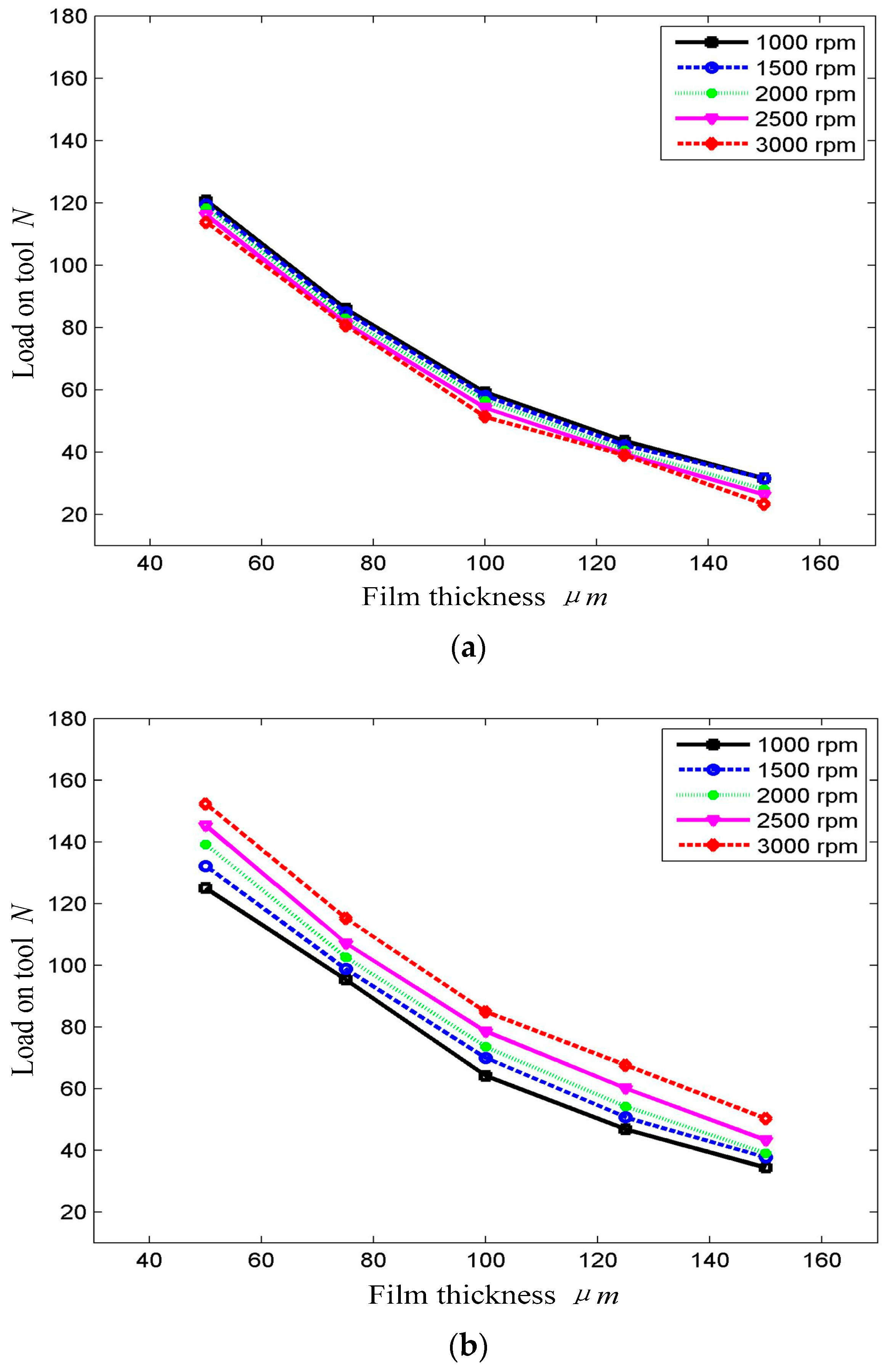 Micromachines 09 00333 g009 550