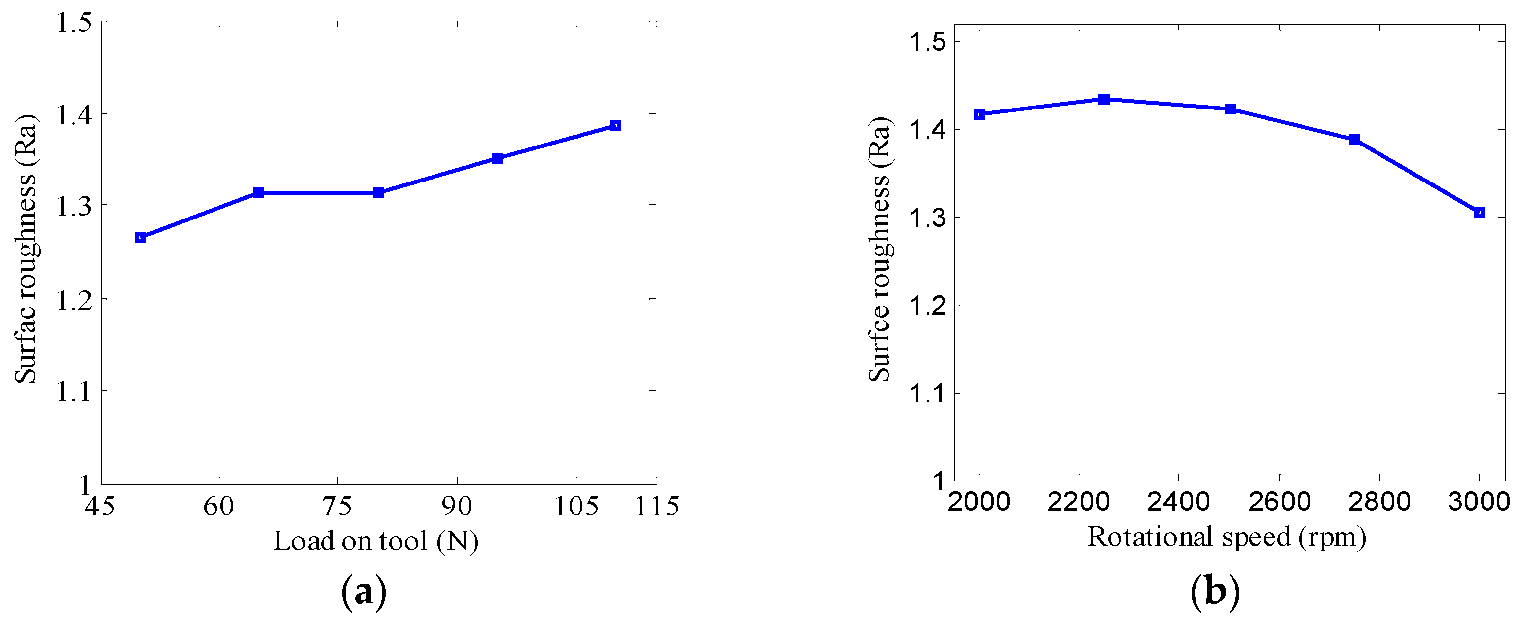 Micromachines 09 00333 g011 550