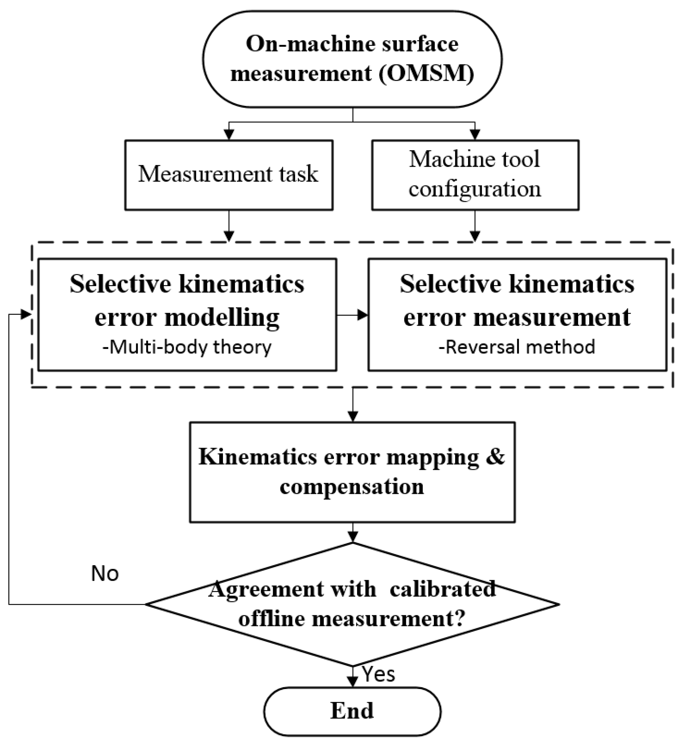 Micromachines 09 00334 g002