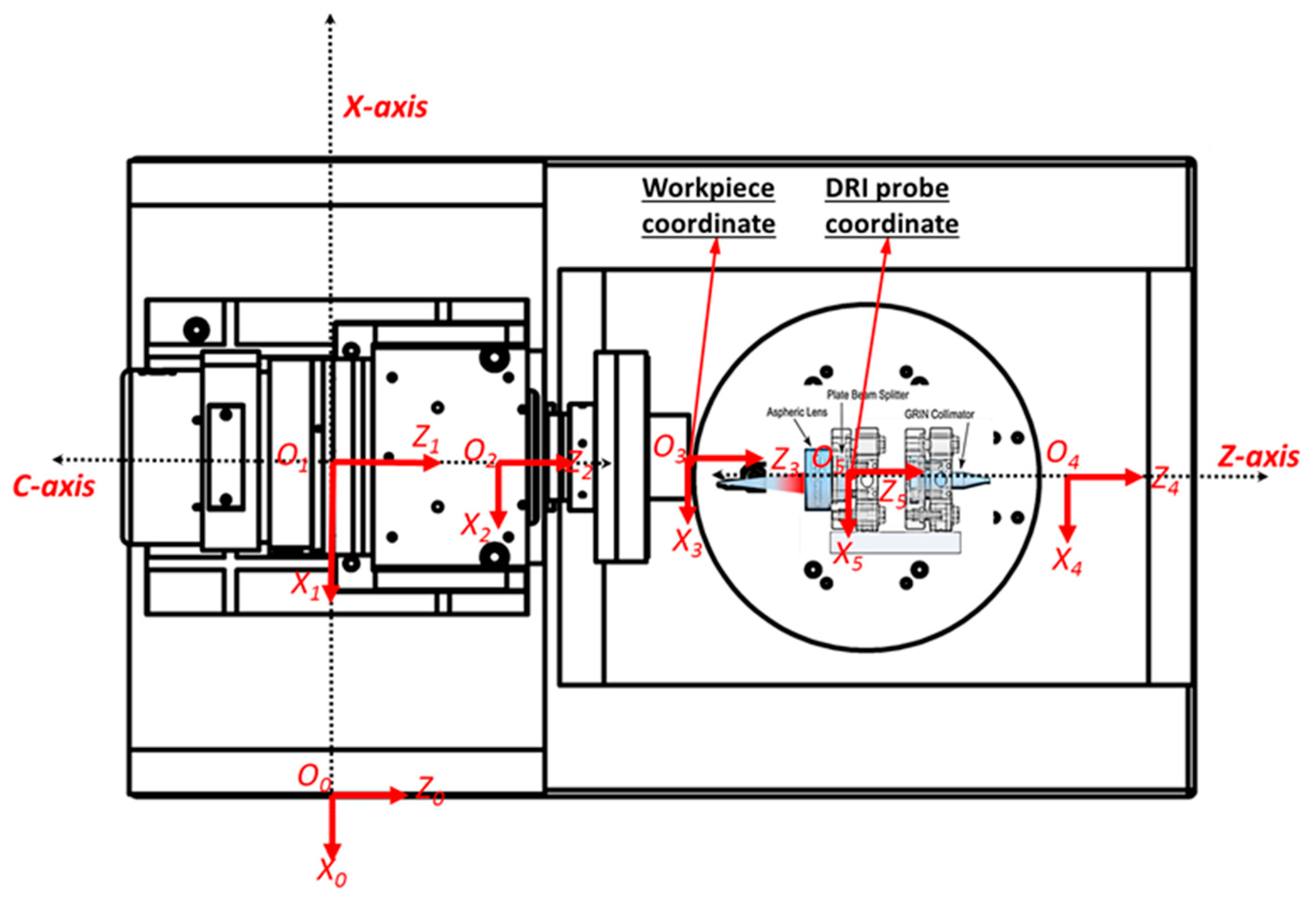 Micromachines | Free Full-Text | Kinematics Error Compensation for 