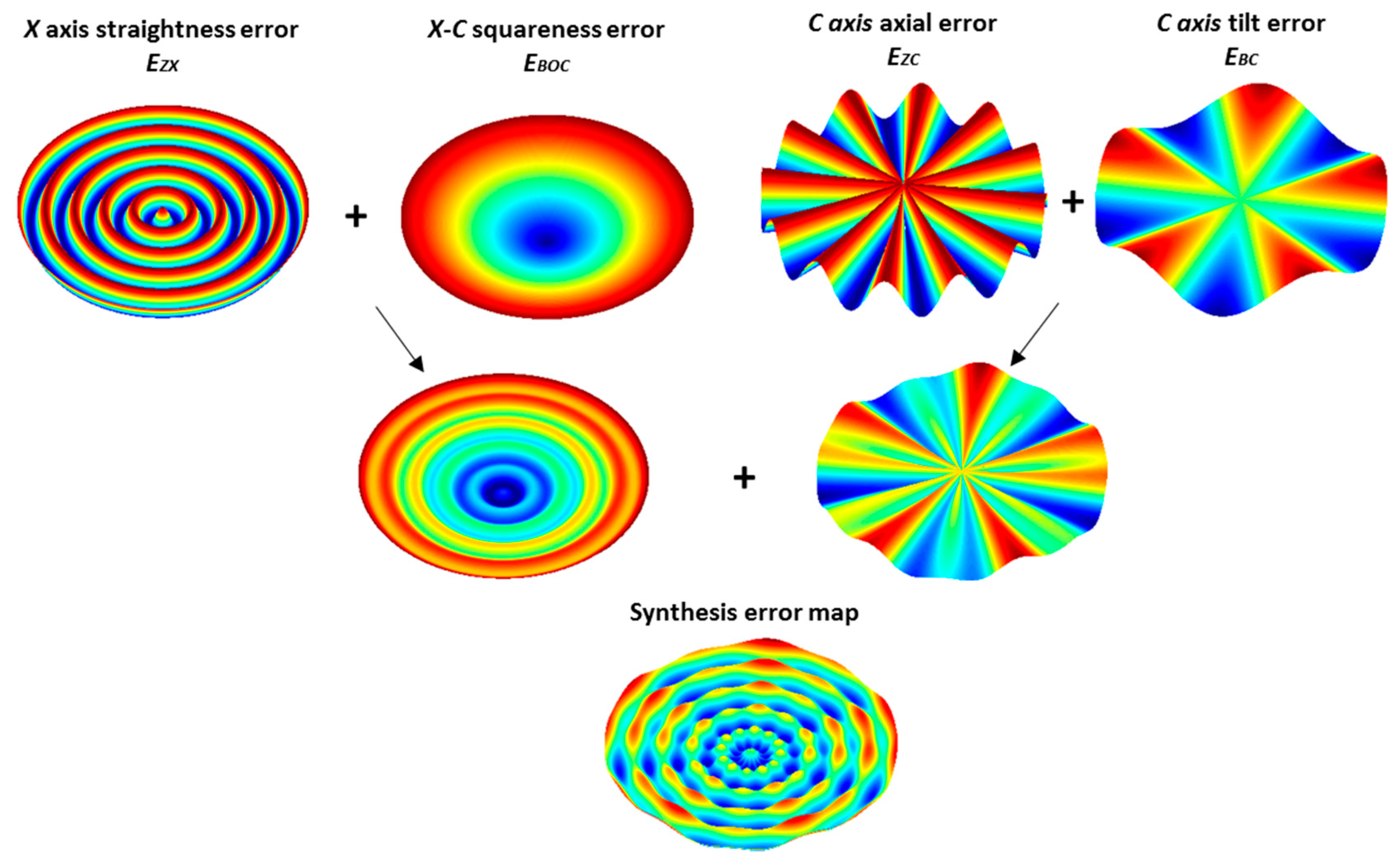 Micromachines | Free Full-Text | Kinematics Error Compensation for 