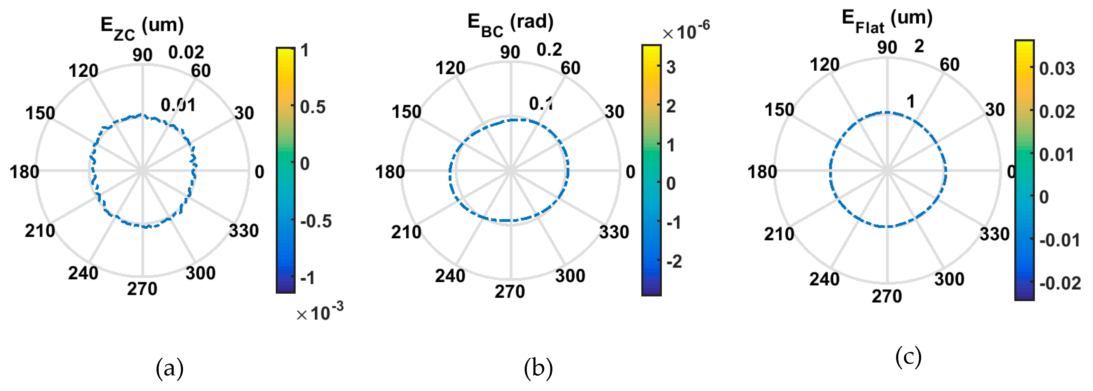 Micromachines 09 00334 g011