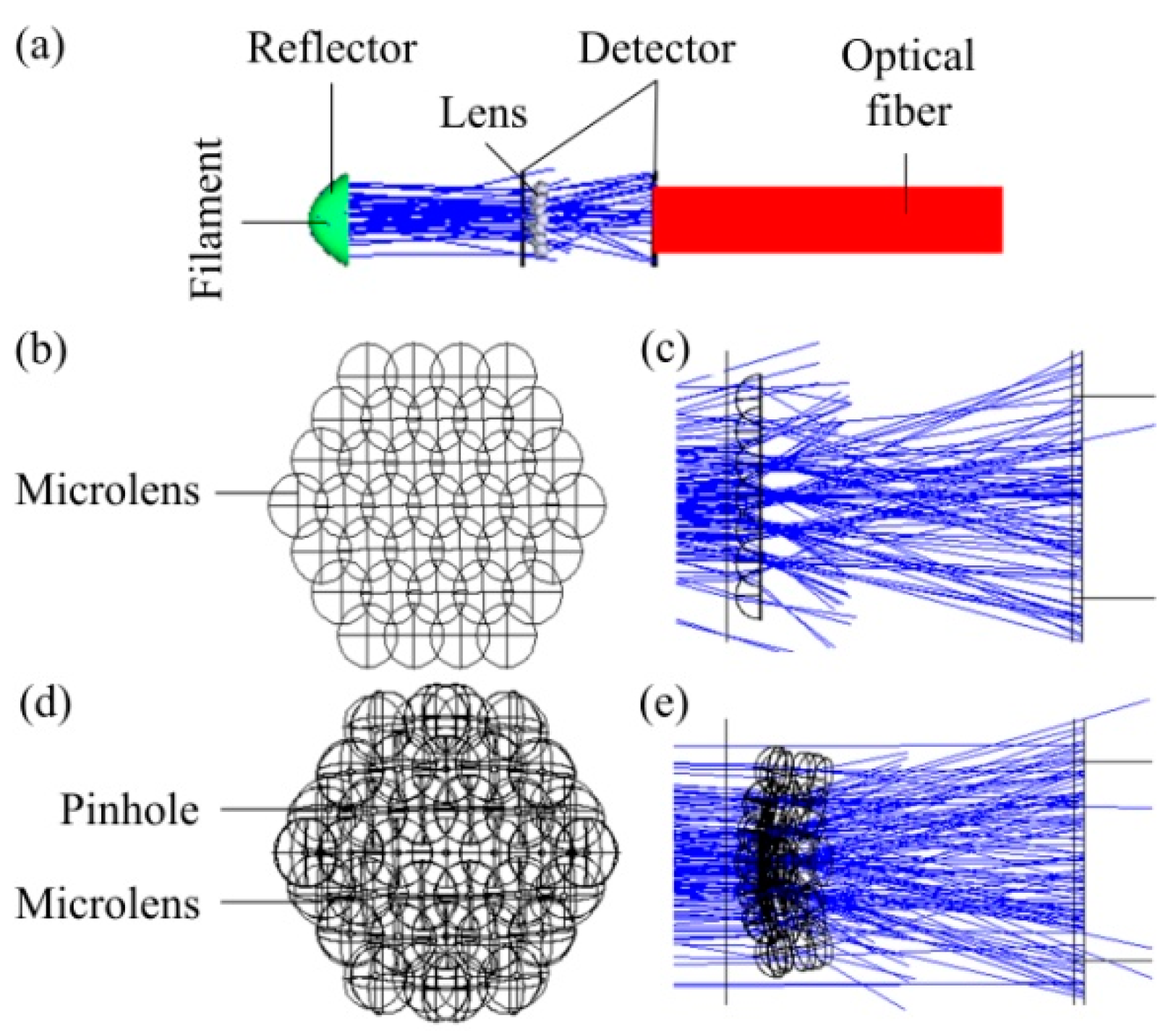 Micromachines 09 00336 g005