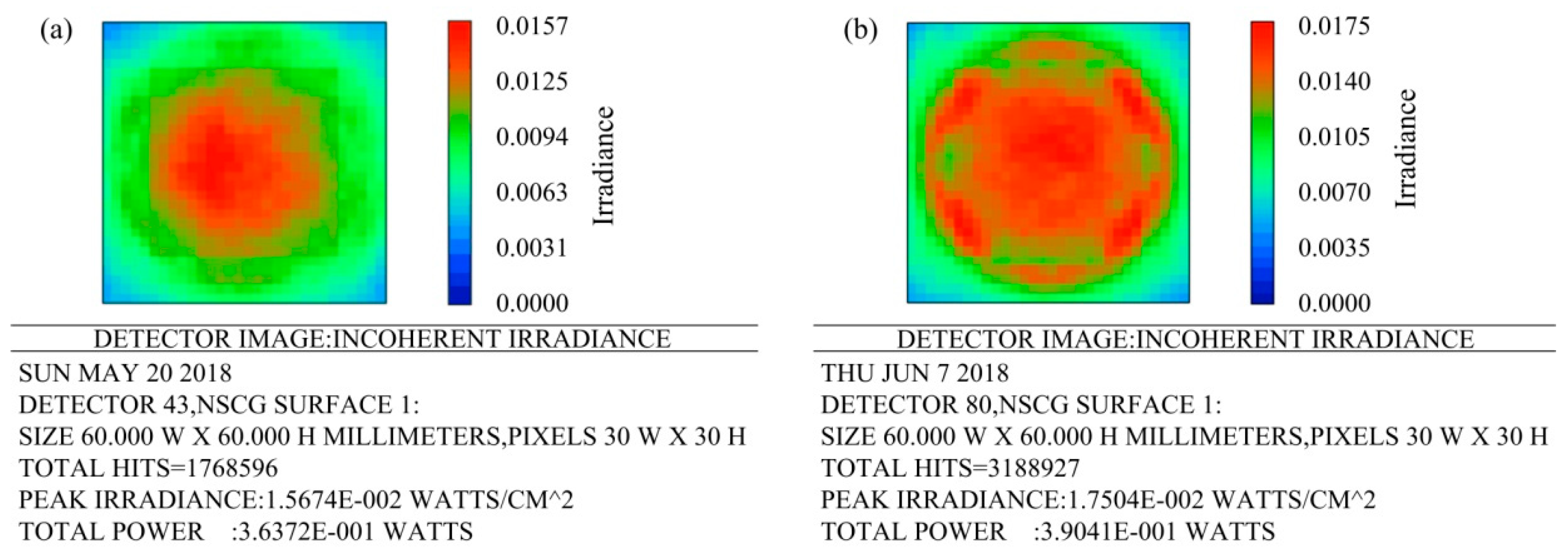 Micromachines 09 00336 g006