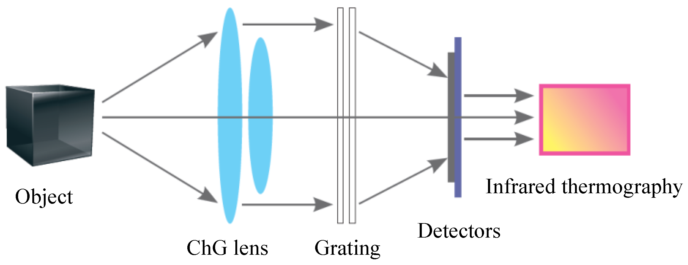 Micromachines 09 00337 g002