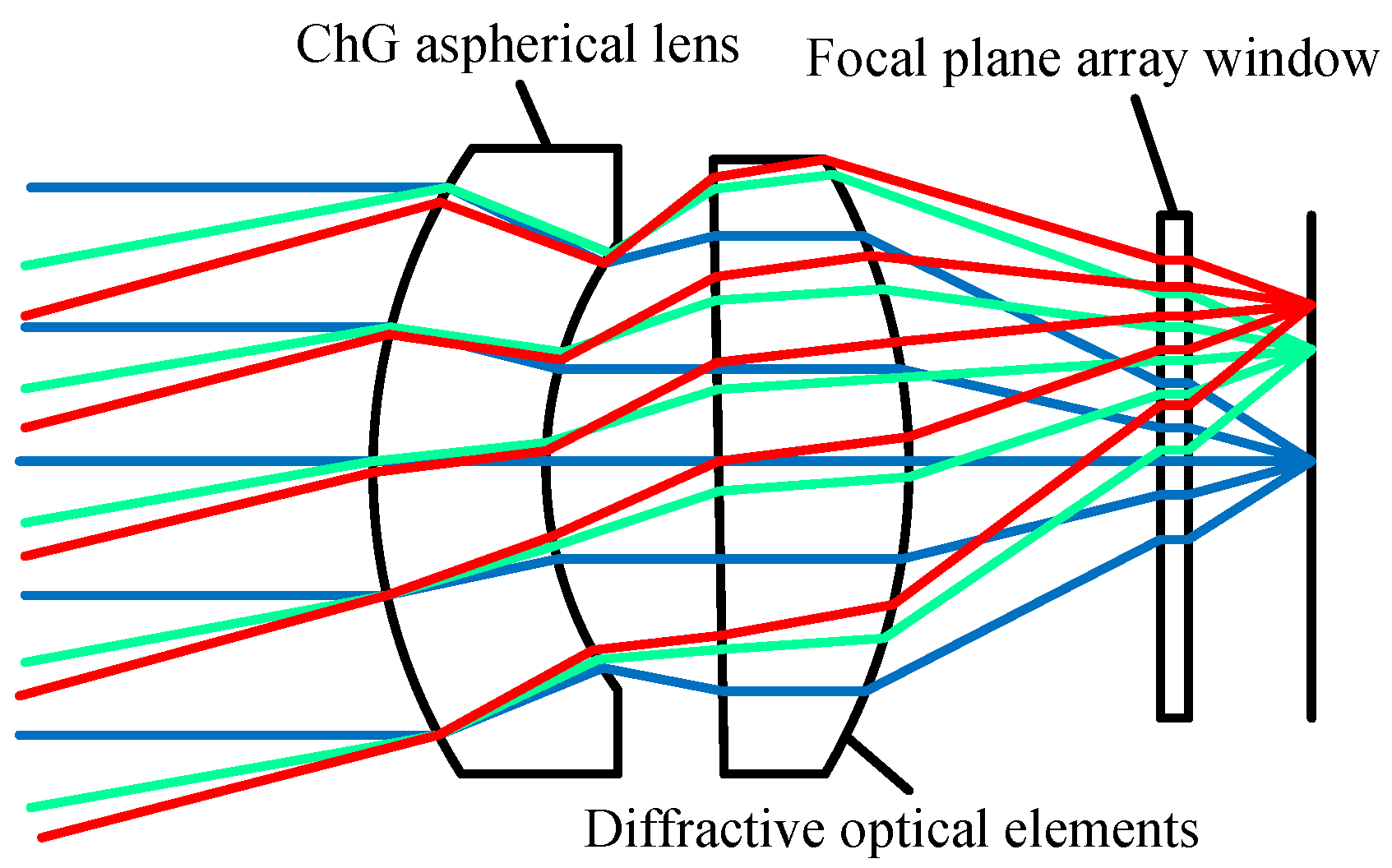 Micromachines 09 00337 g003