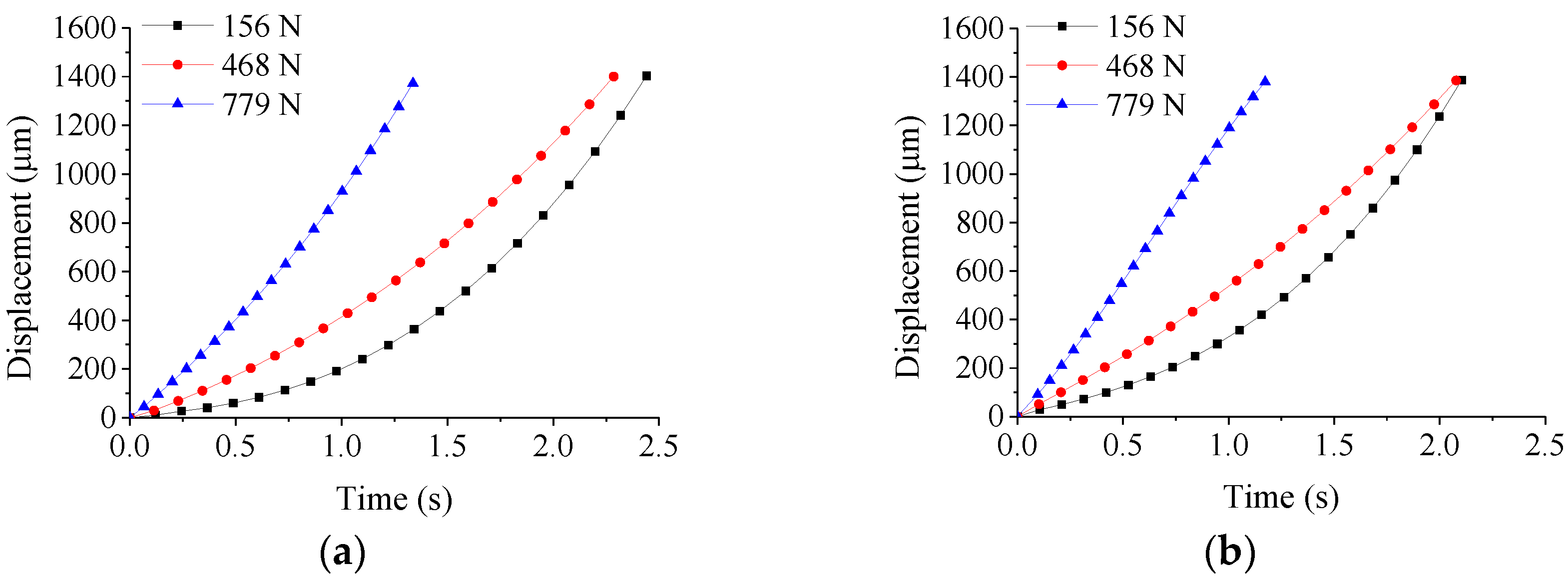 Micromachines 09 00337 g006