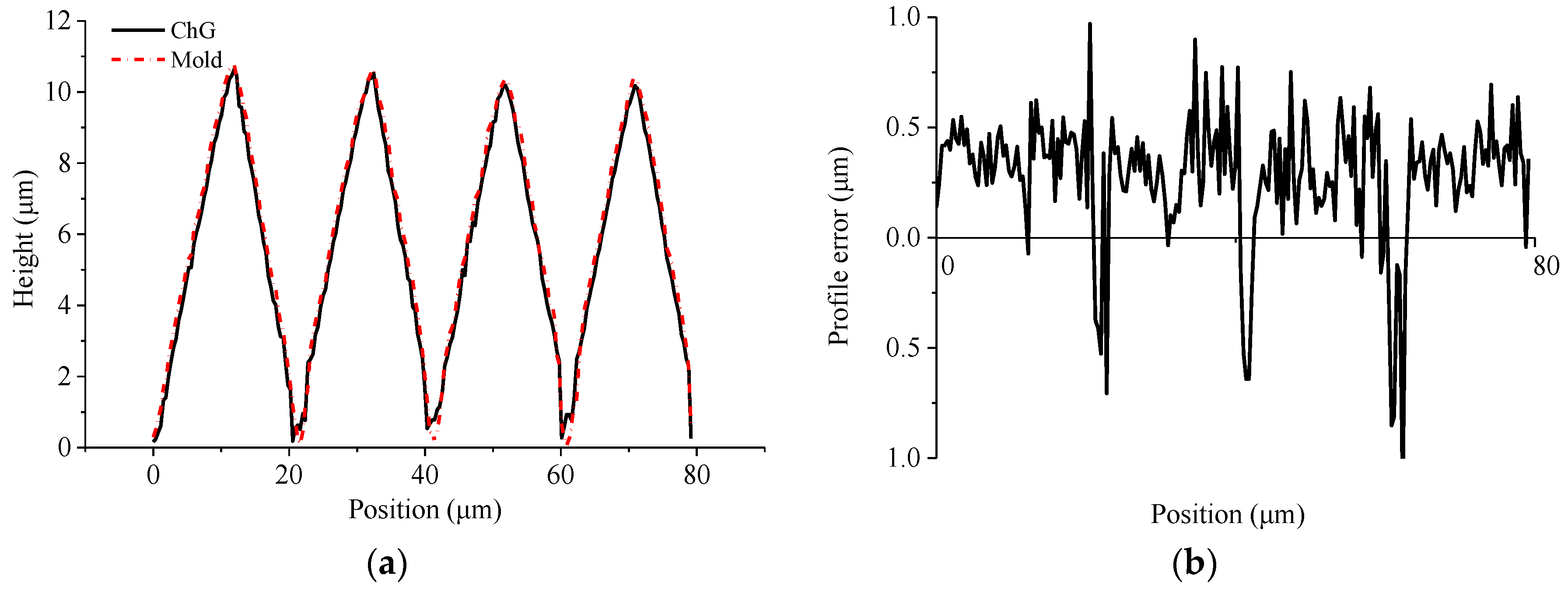 Micromachines 09 00337 g028