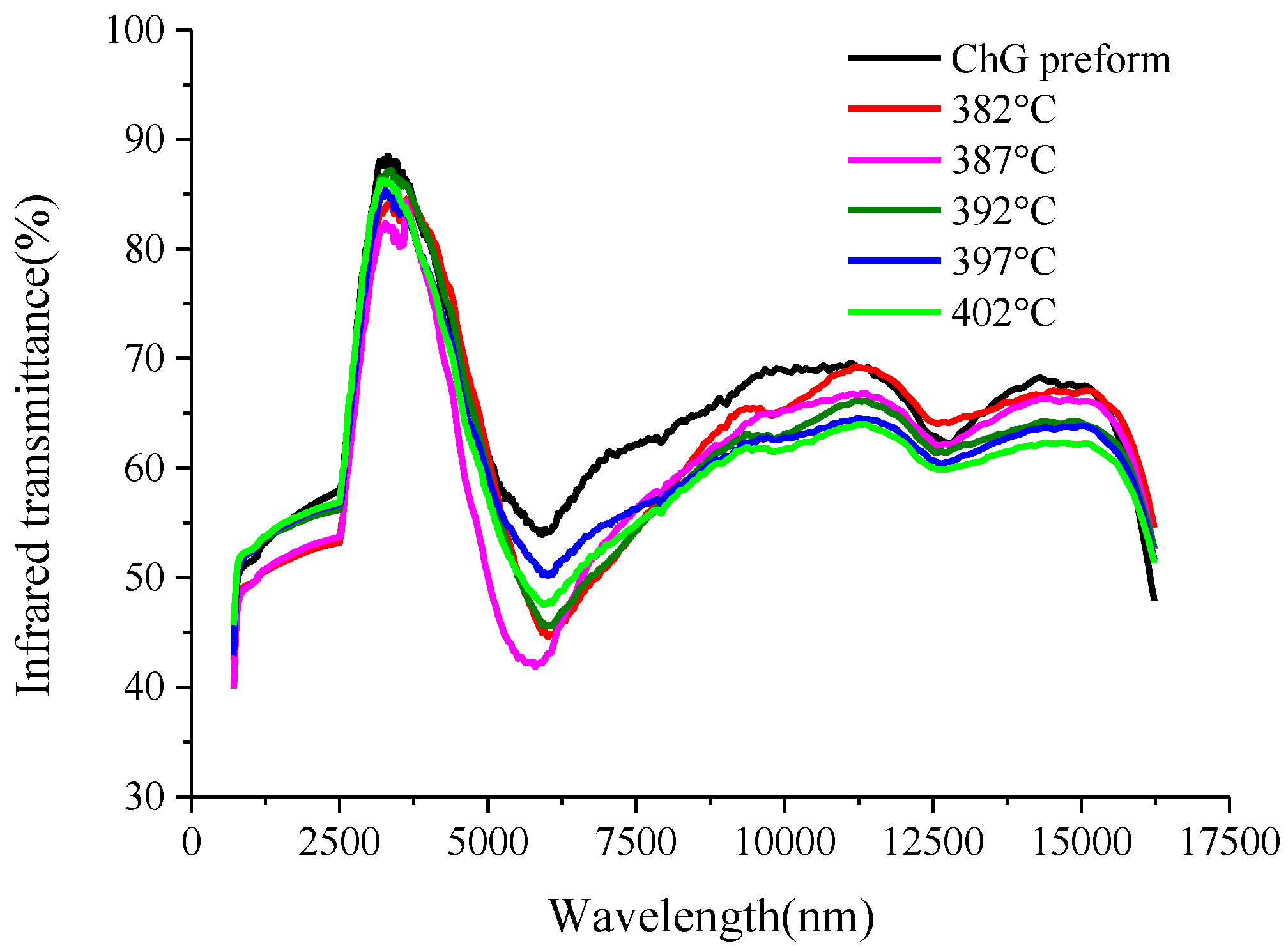 Micromachines 09 00337 g029