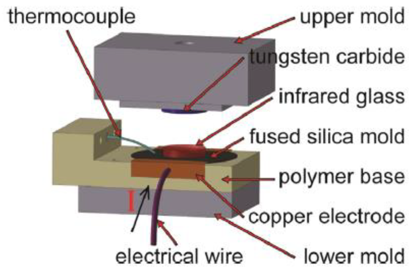 Micromachines 09 00337 g030