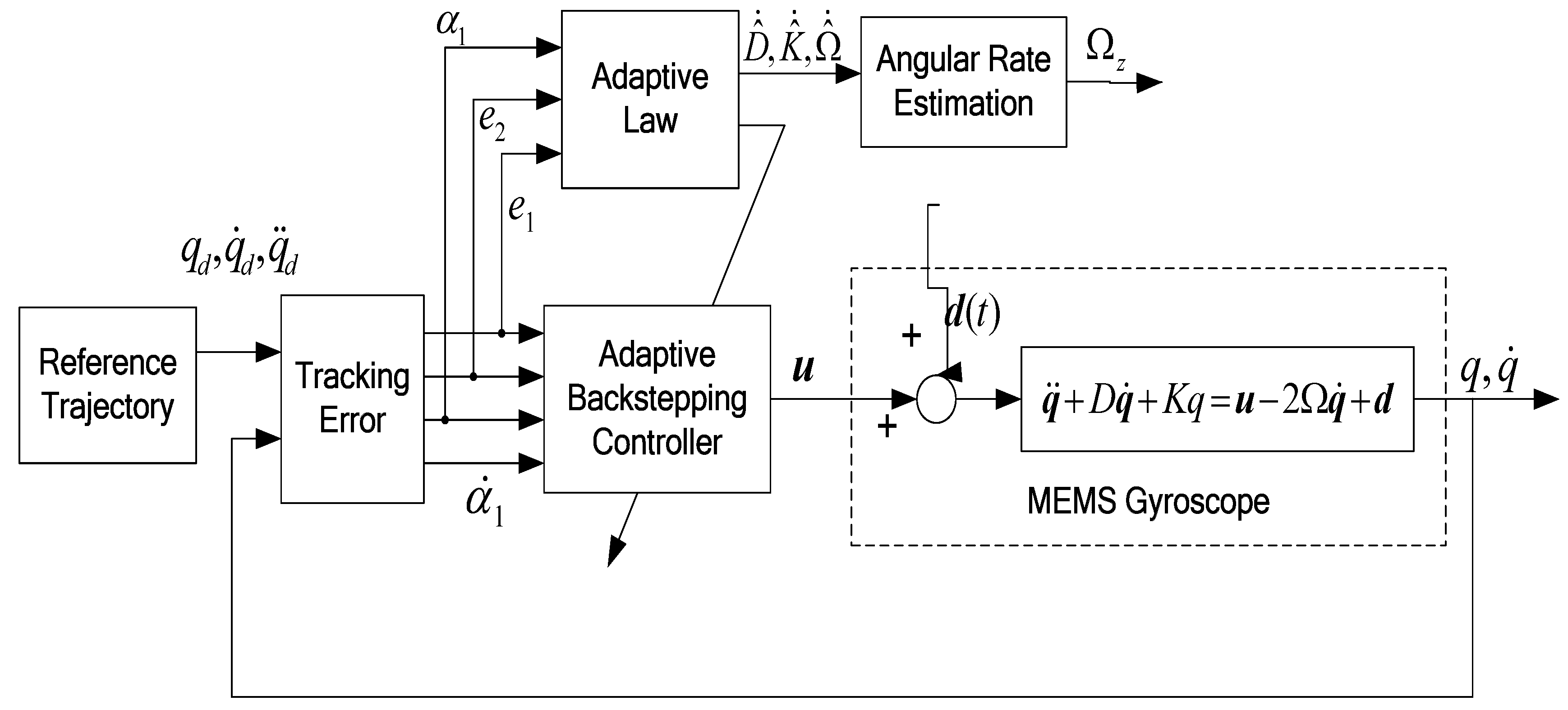 Micromachines 09 00338 g002