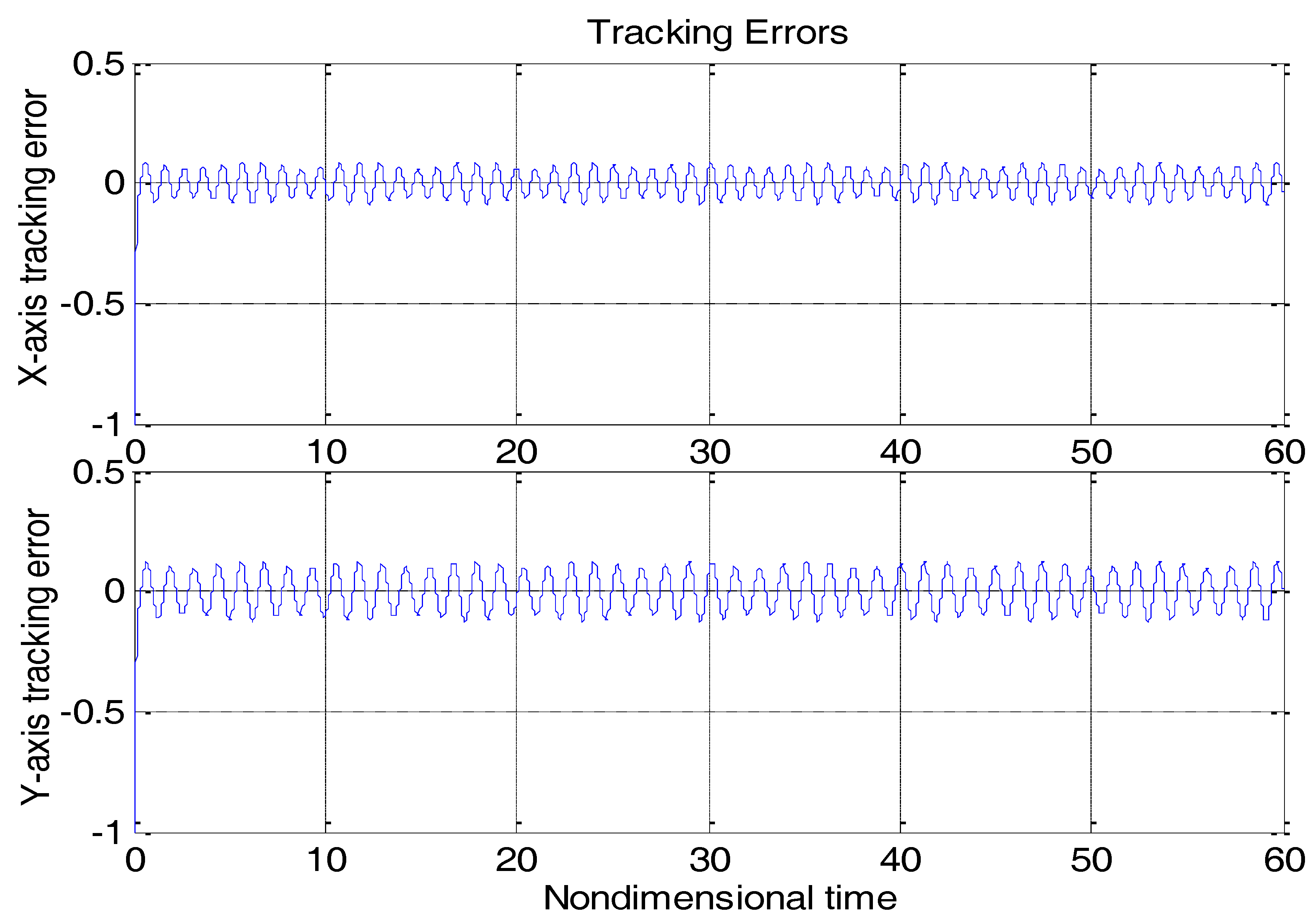 Micromachines 09 00338 g003