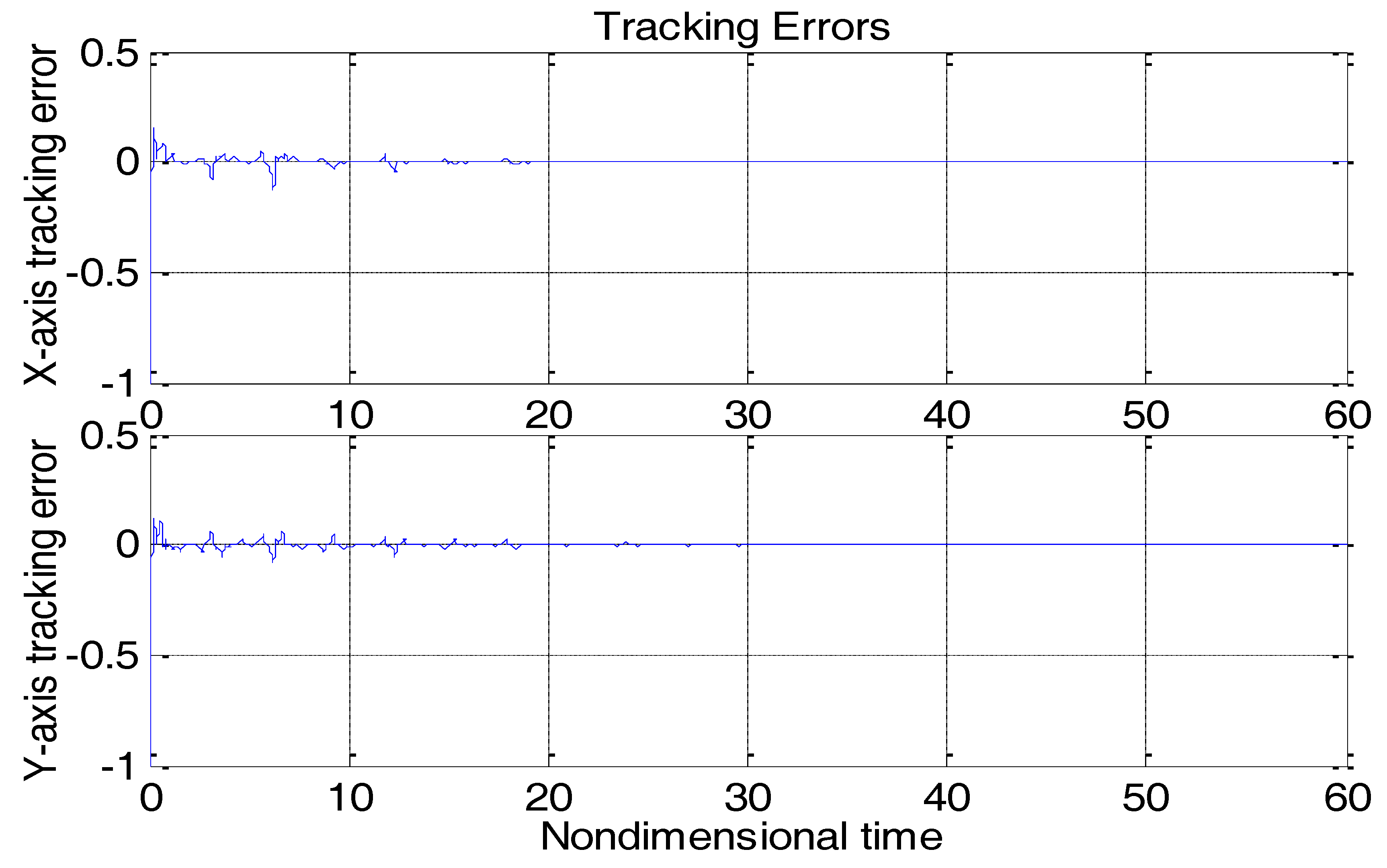 Micromachines 09 00338 g004