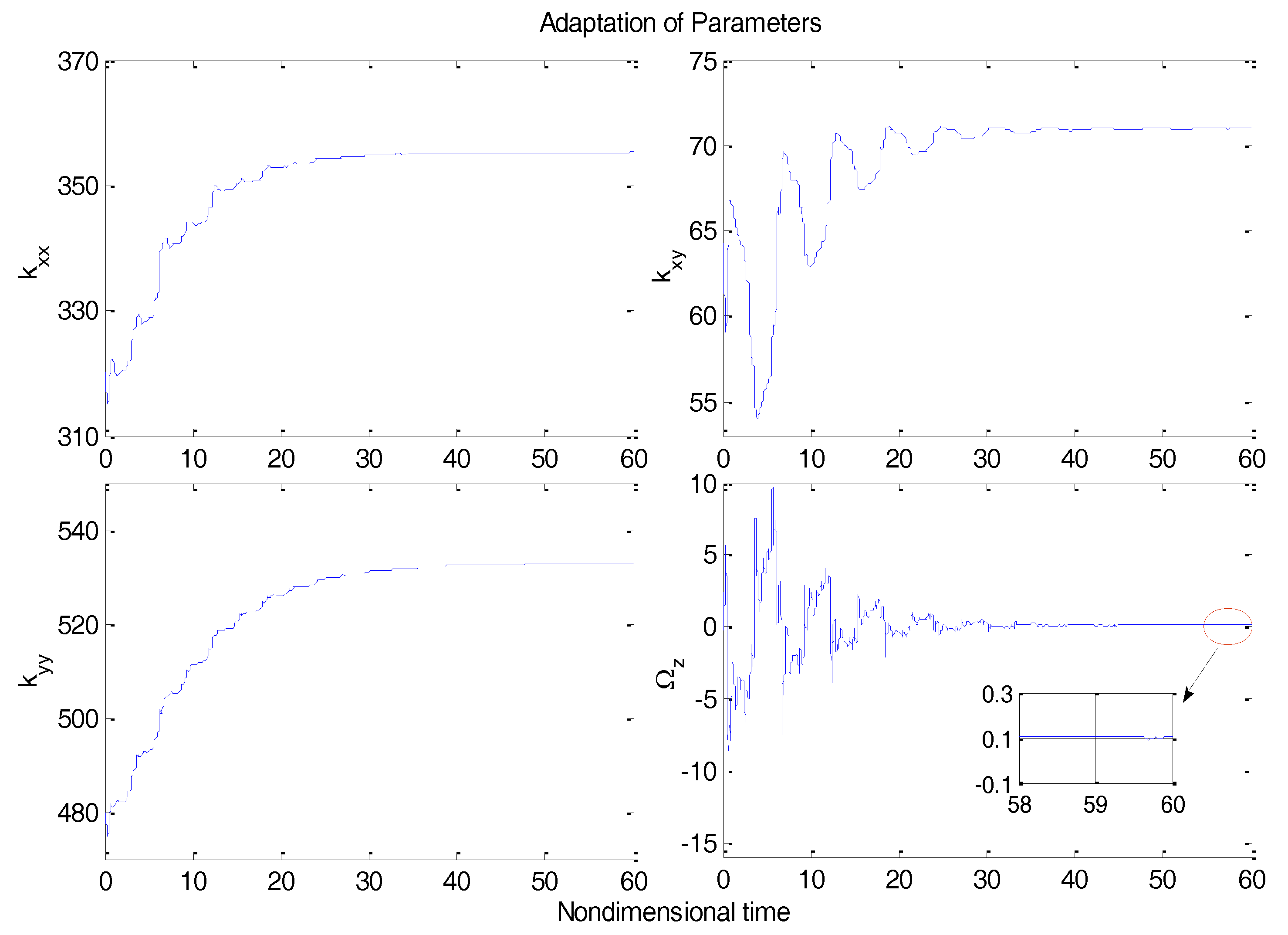 Micromachines 09 00338 g005