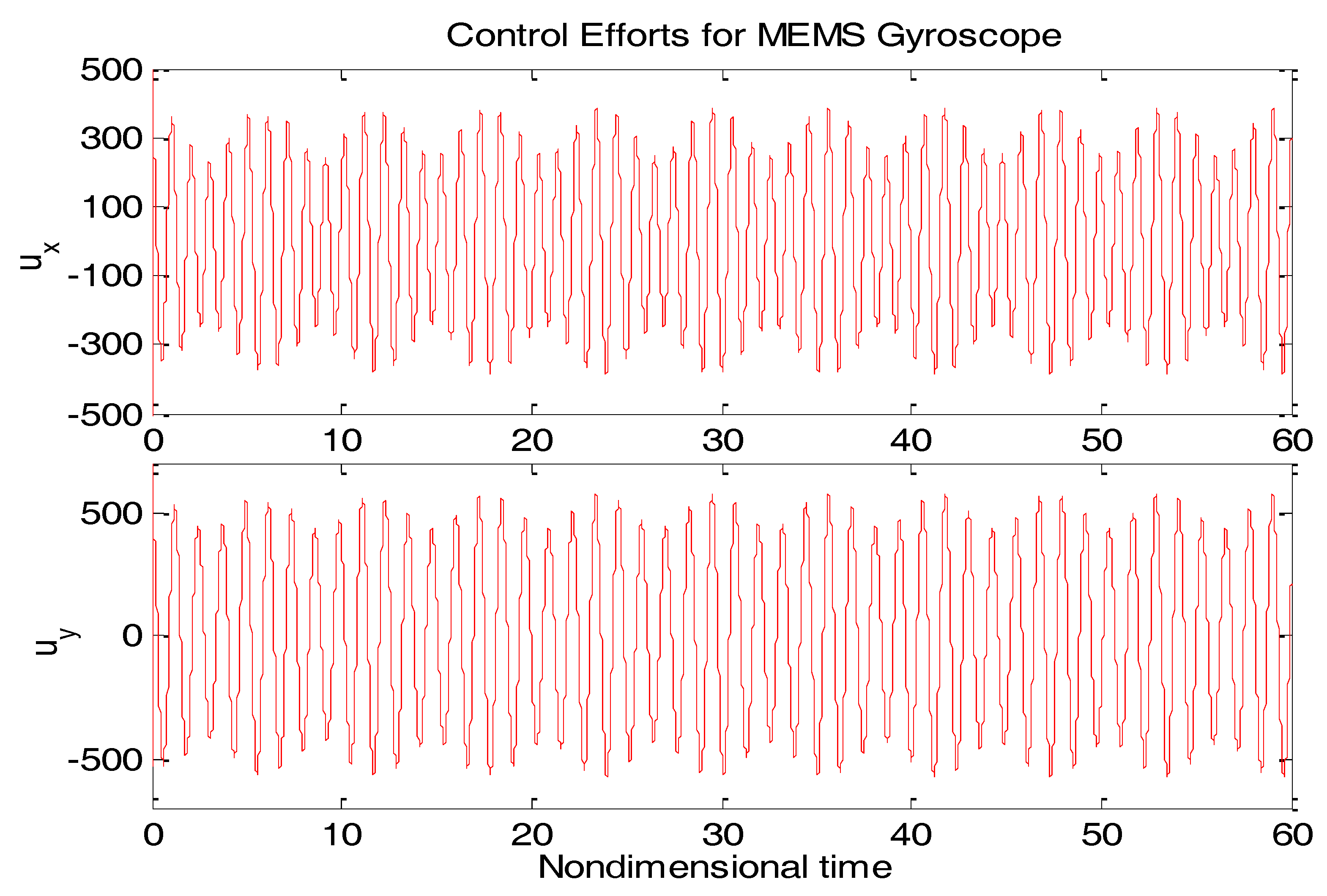 Micromachines 09 00338 g006