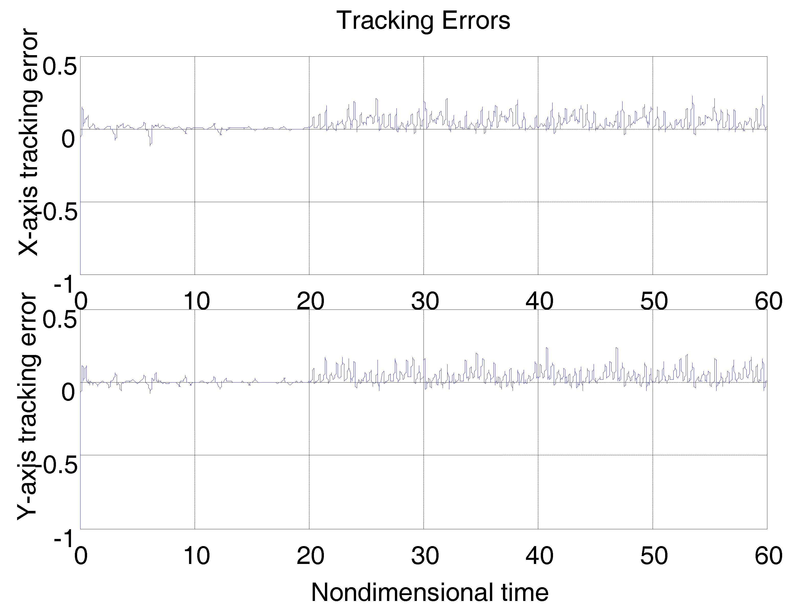 Micromachines 09 00338 g007