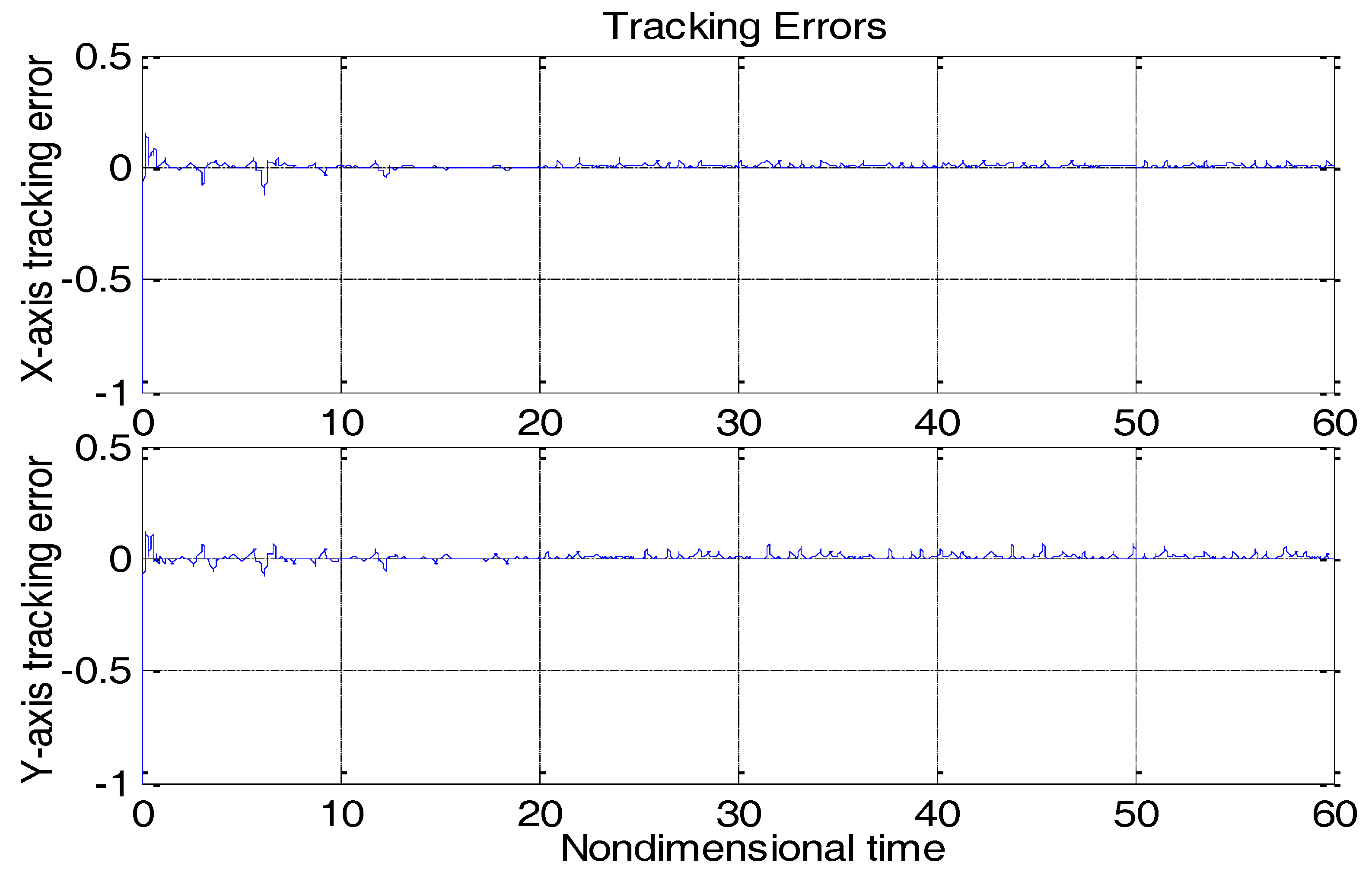 Micromachines 09 00338 g008