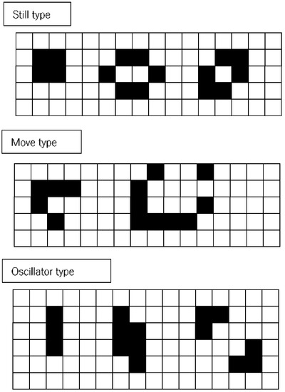 The Game of Life - John Conway's cellular automaton simulation in