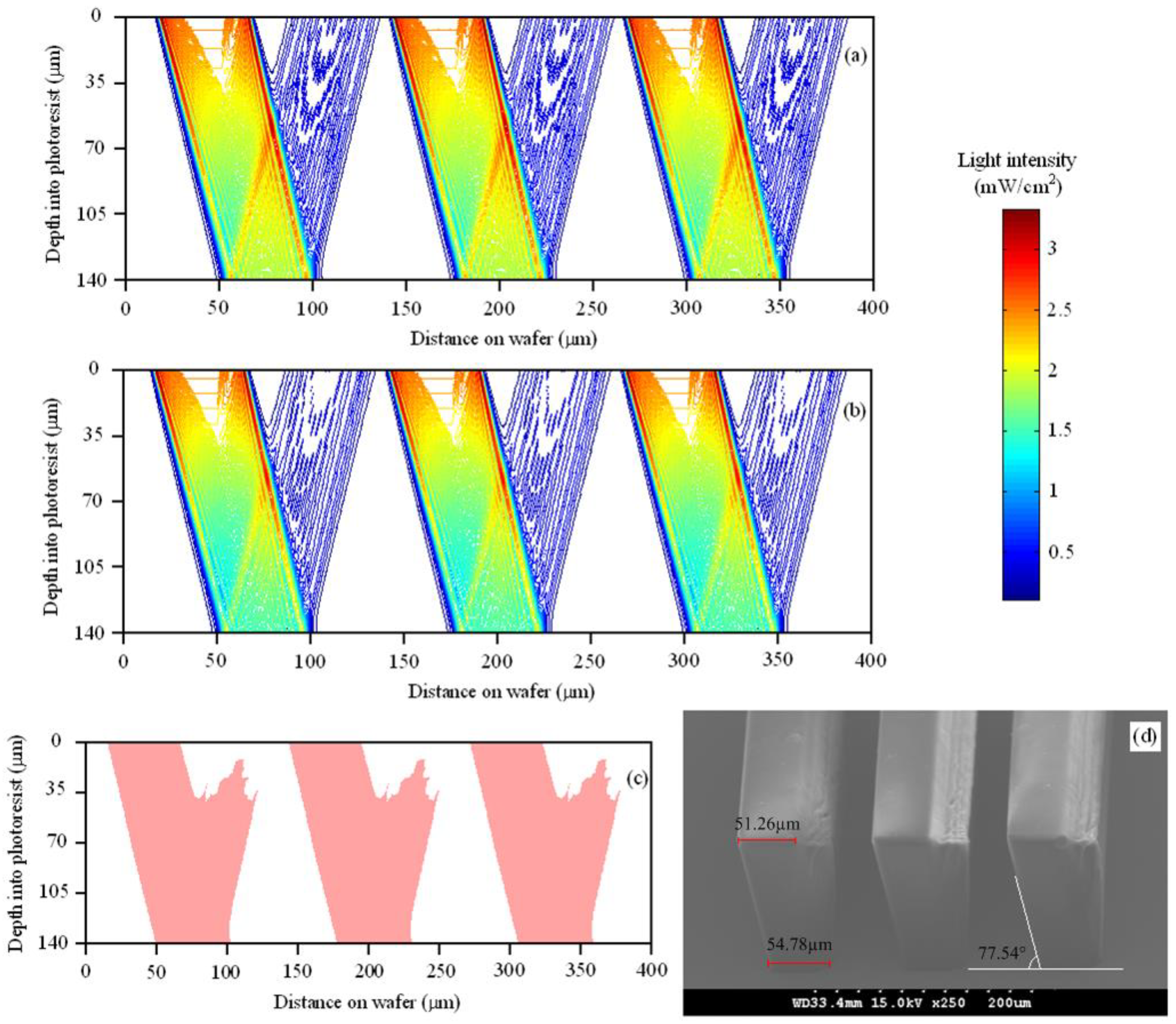 Micromachines 09 00341 g009 Micromachines 09 00341 g009