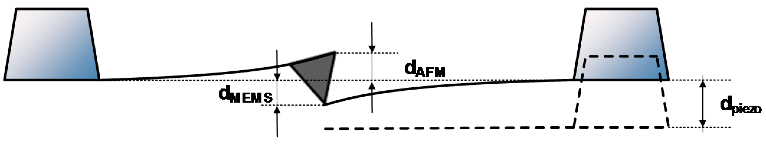 Micromachines 09 00342 g001 550