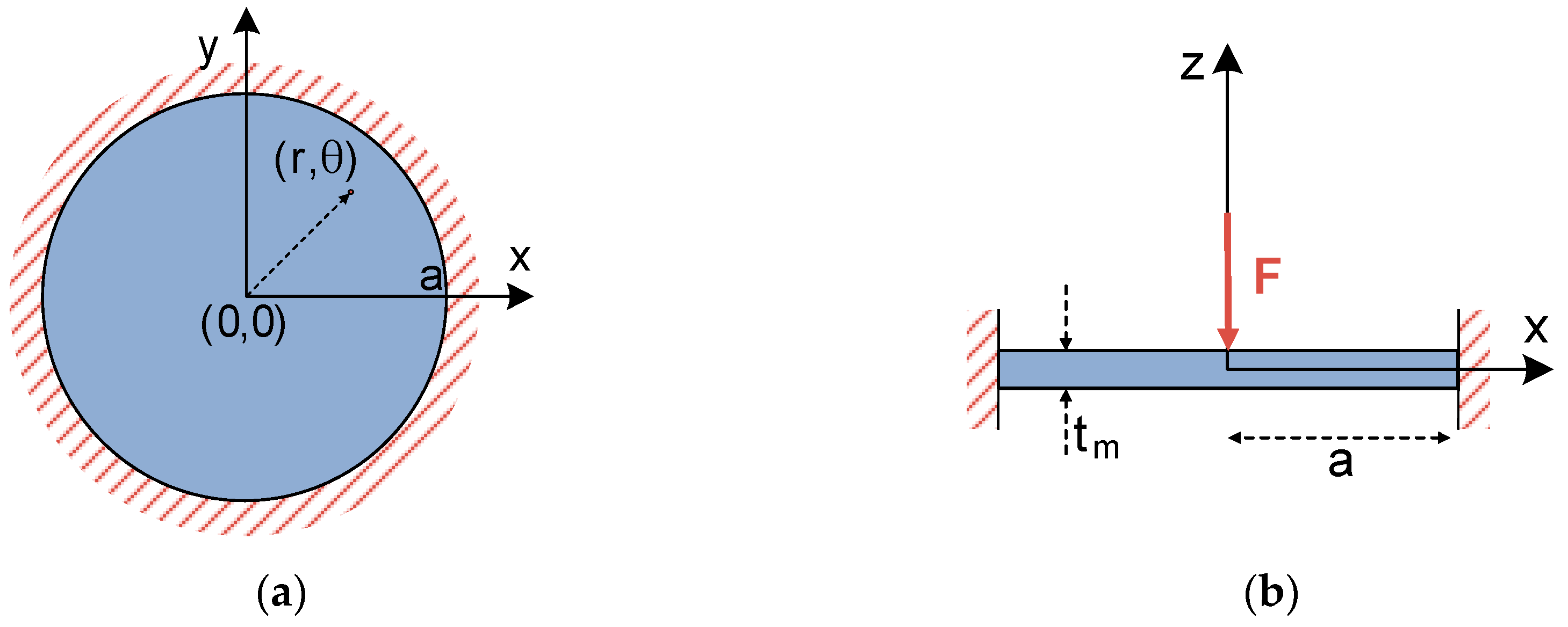 Micromachines 09 00342 g004 550