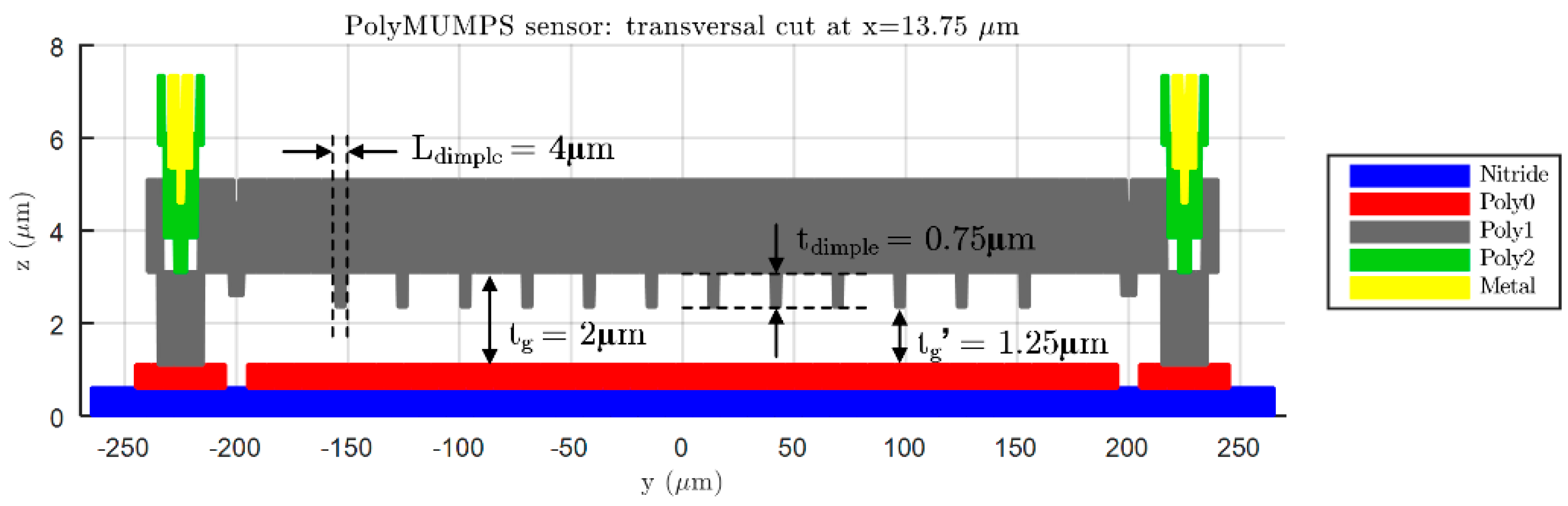 Micromachines 09 00342 g006 550