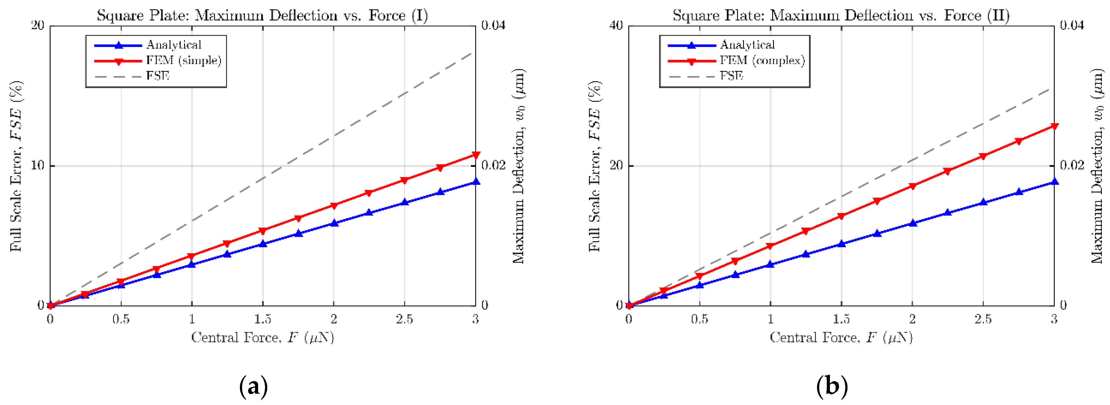 Micromachines 09 00342 g007 550