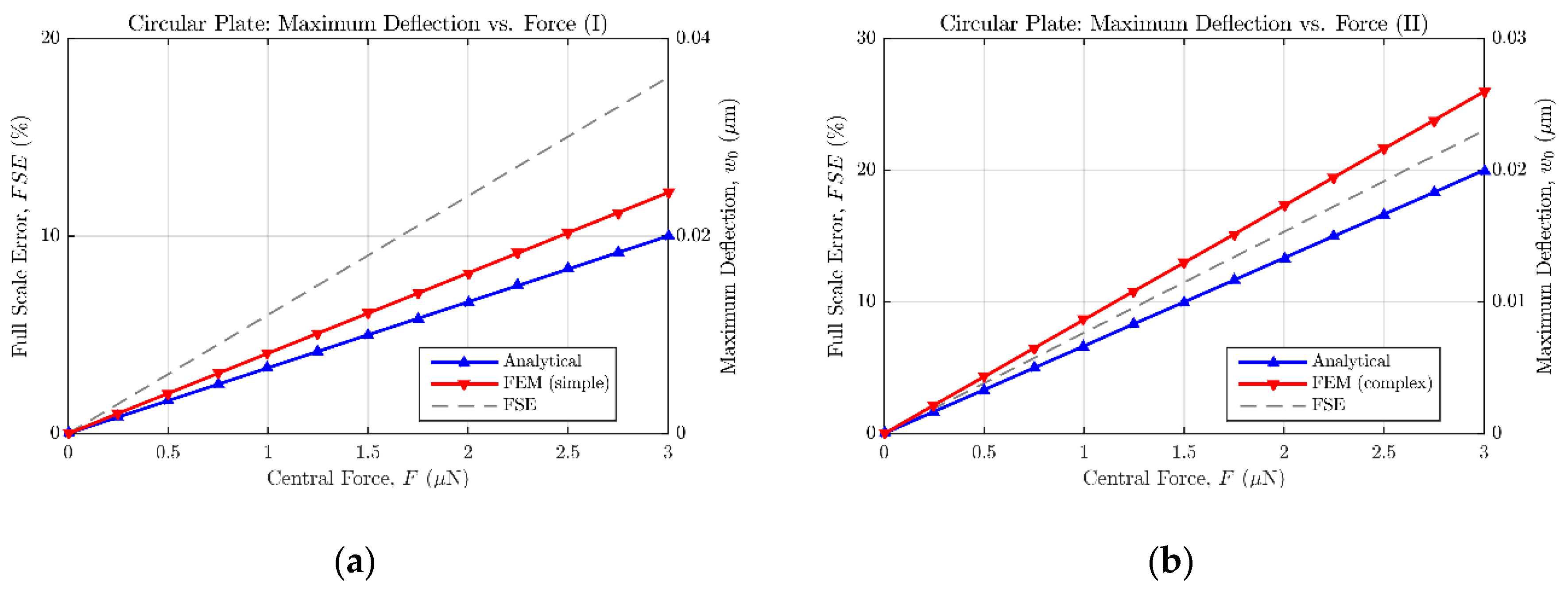 Micromachines 09 00342 g008 550