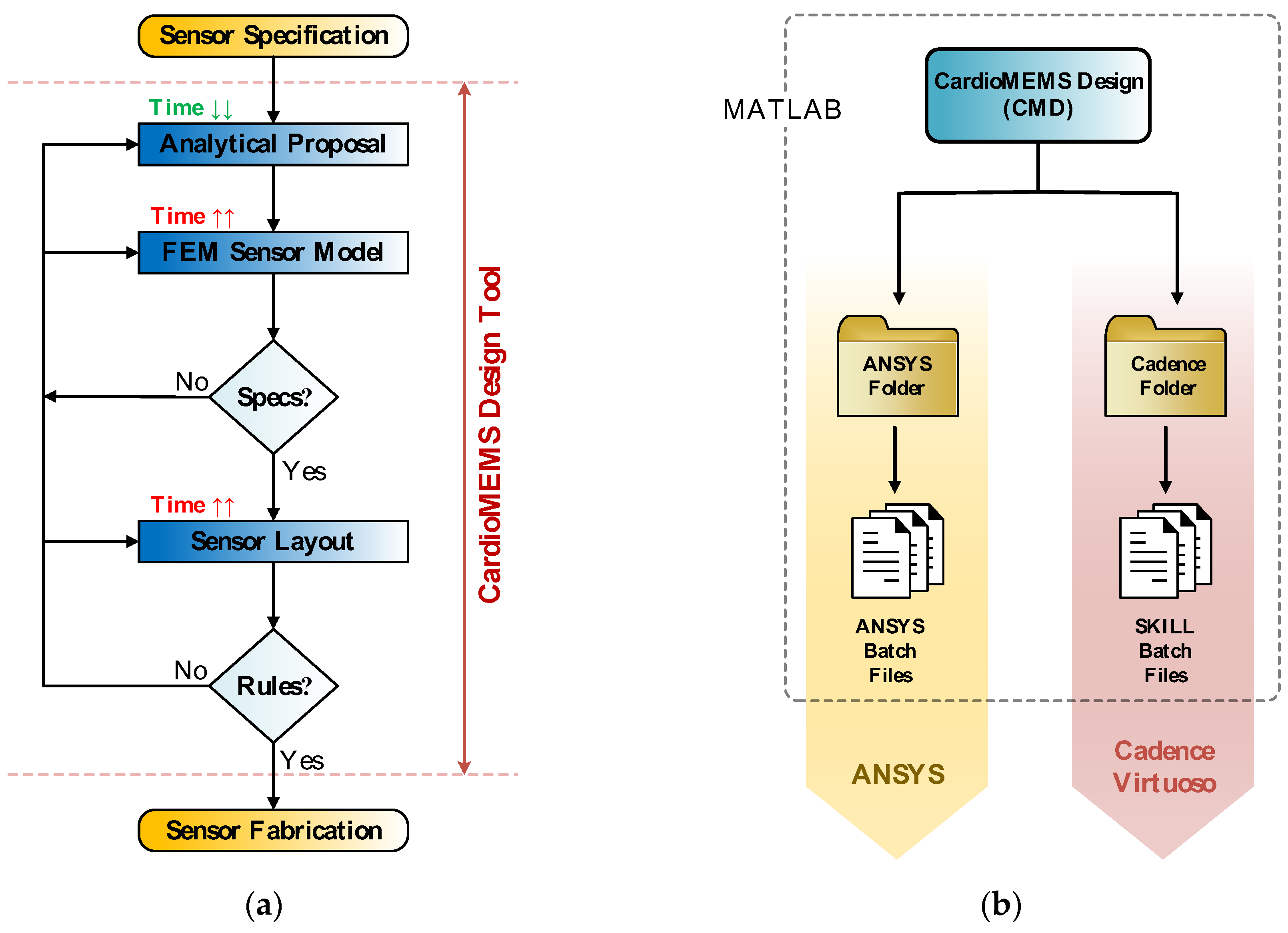Micromachines 09 00342 g009 550