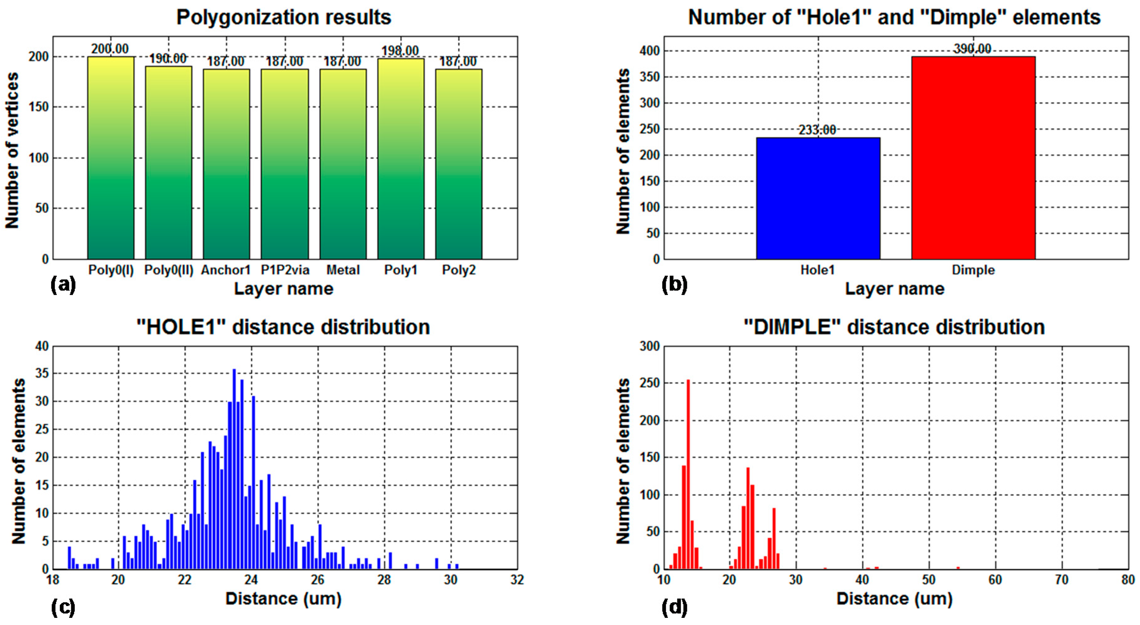 Micromachines 09 00342 g011 550