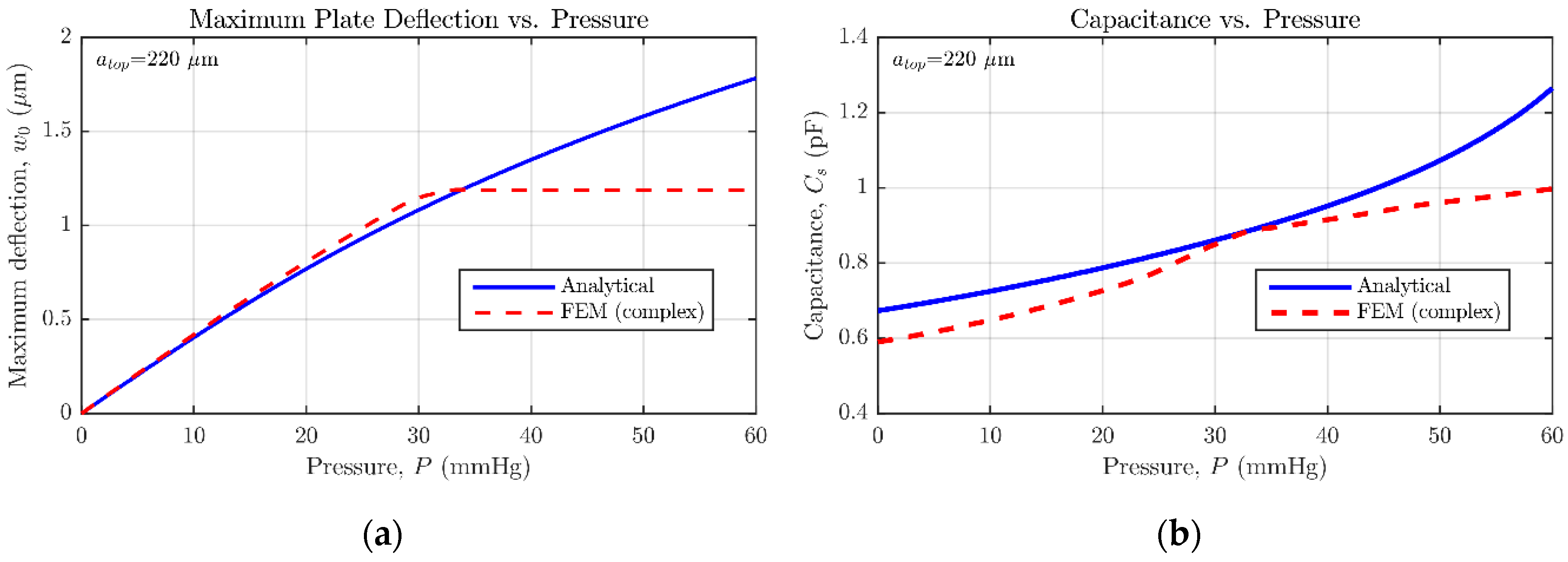 Micromachines 09 00342 g012 550
