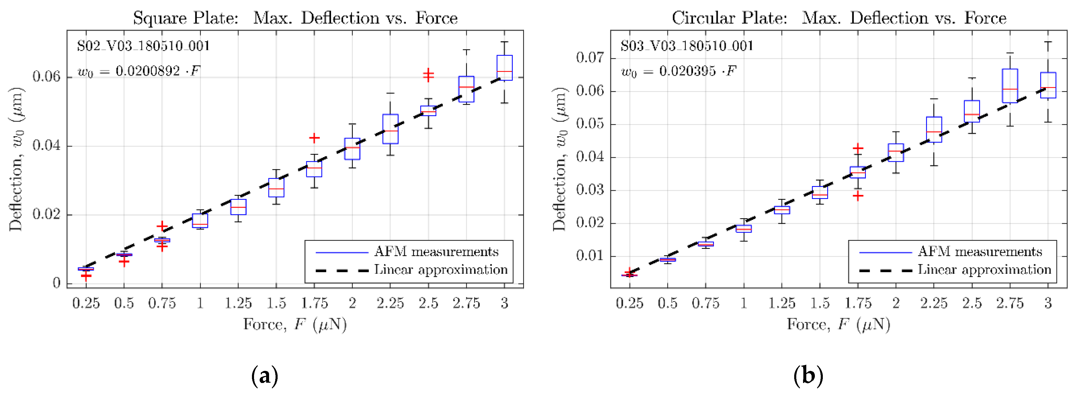 Micromachines 09 00342 g015 550