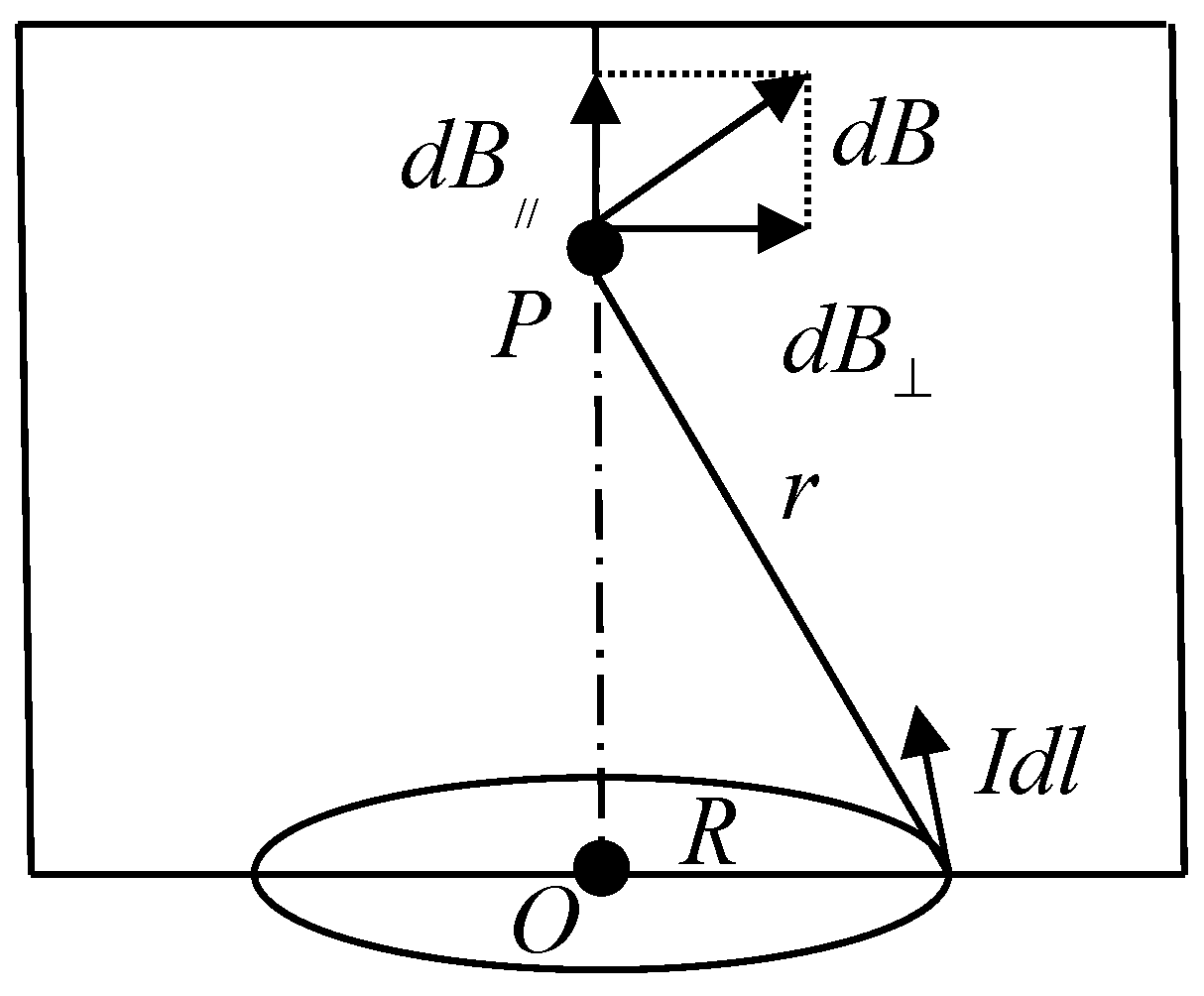 Micromachines 09 00344 g003 550