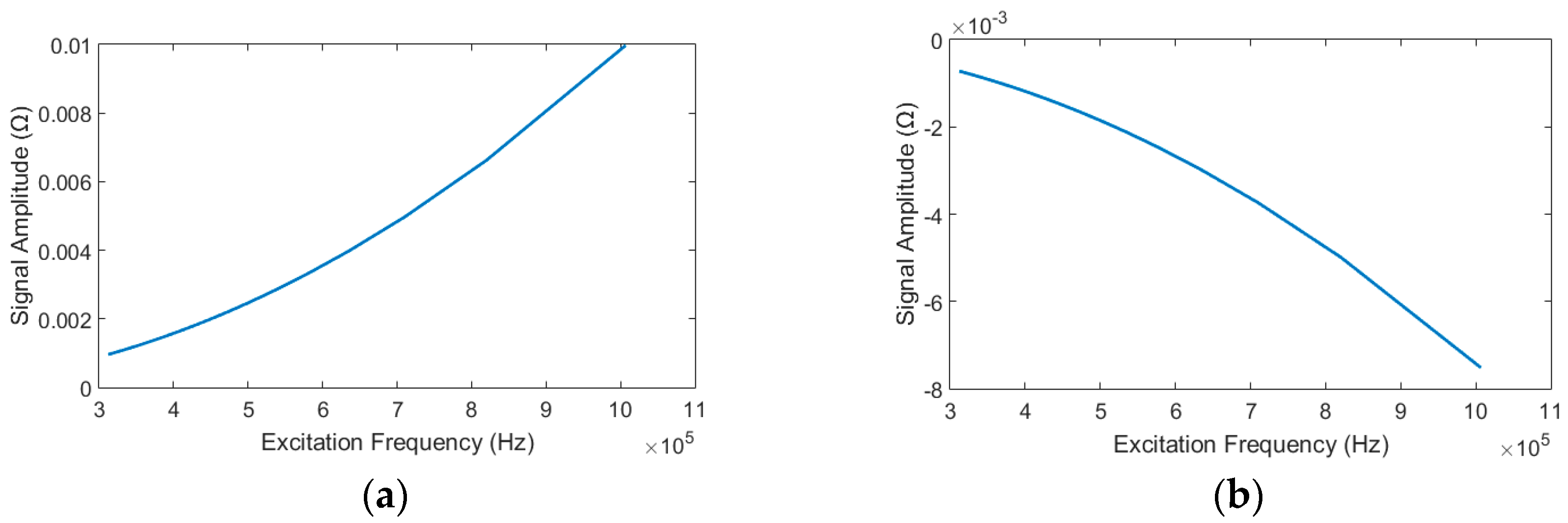 Micromachines 09 00344 g005 550