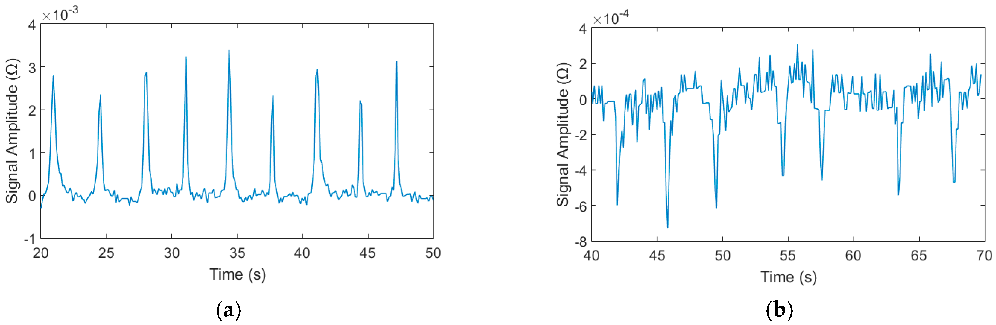 Micromachines 09 00344 g008 550
