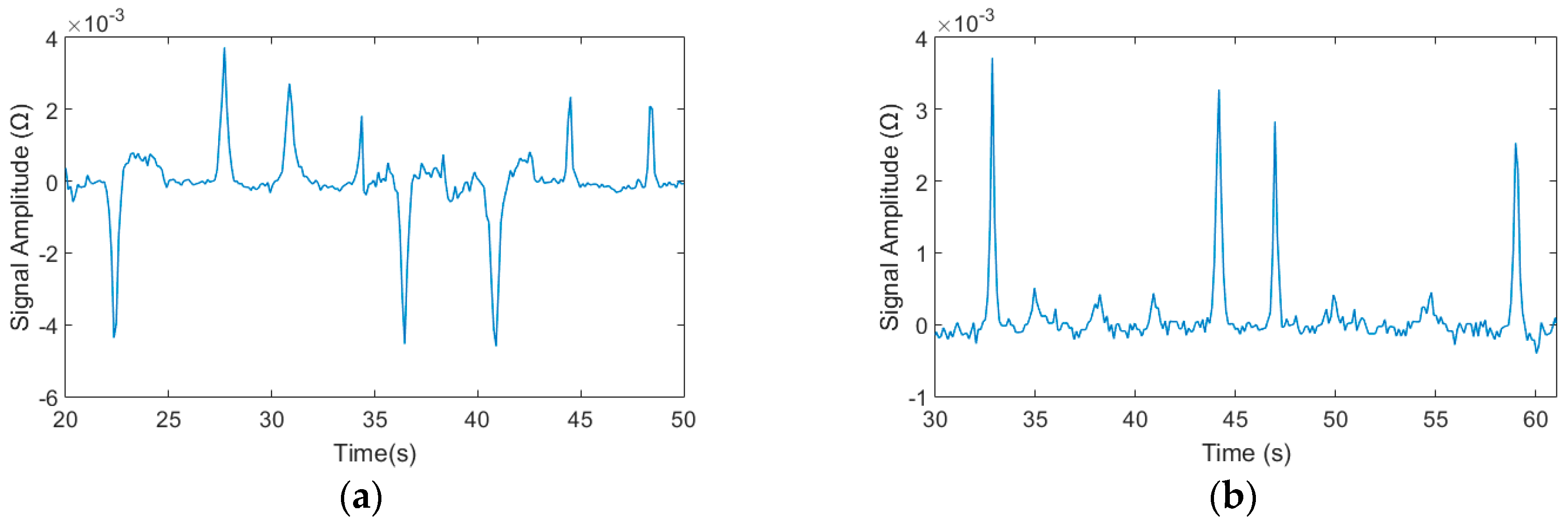 Micromachines 09 00344 g011 550